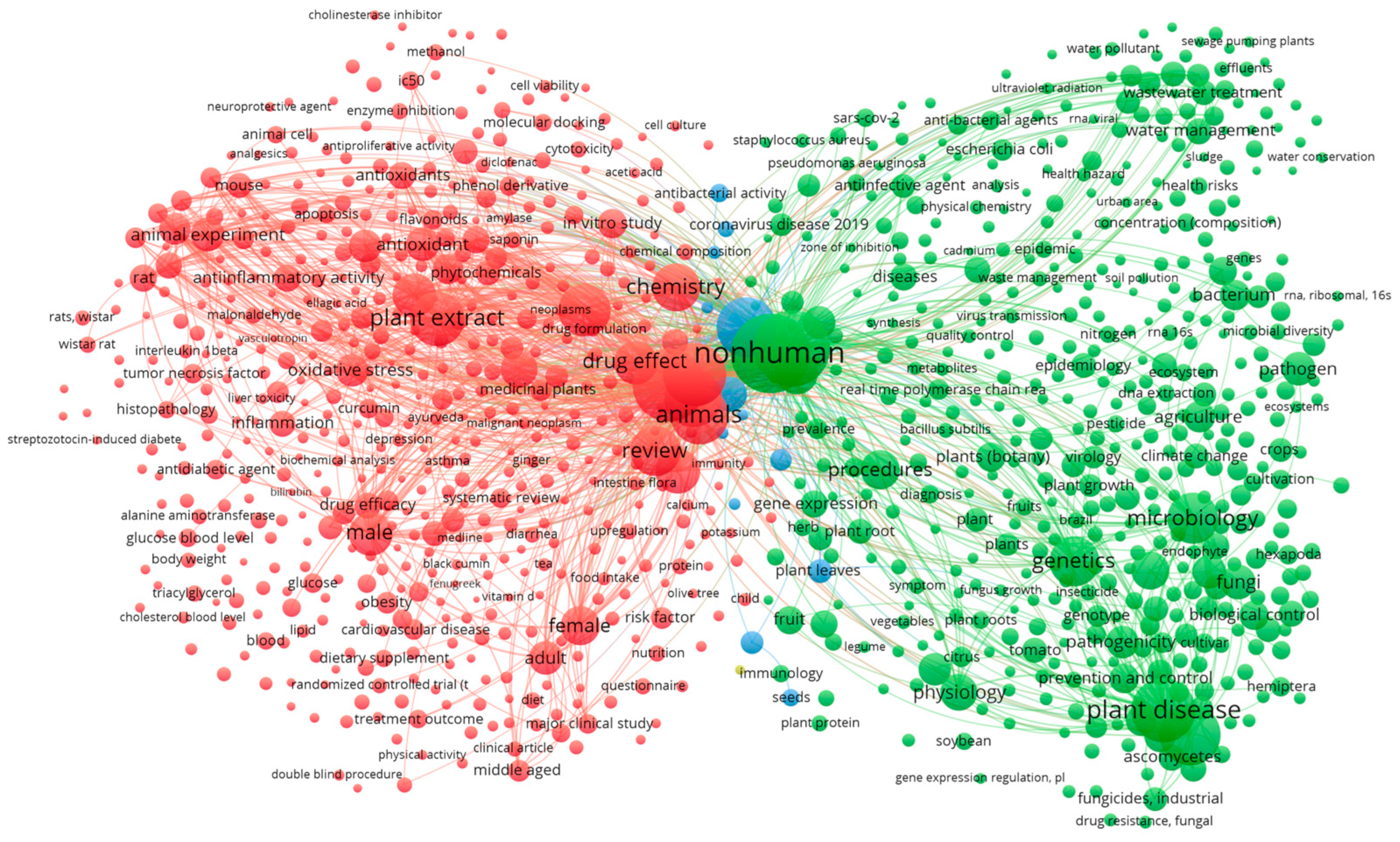 Agronomy 13 02949 g003