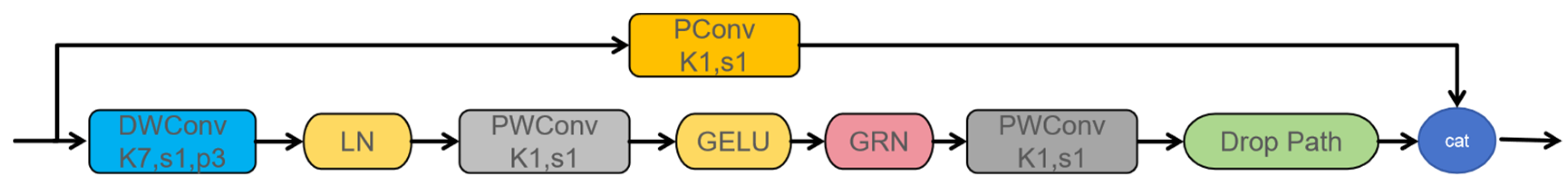 Agronomy 13 02952 g002