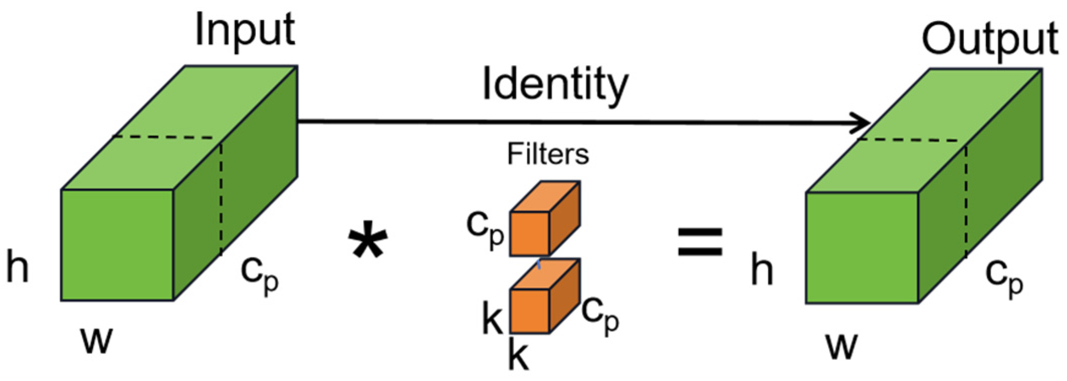 Agronomy 13 02952 g003