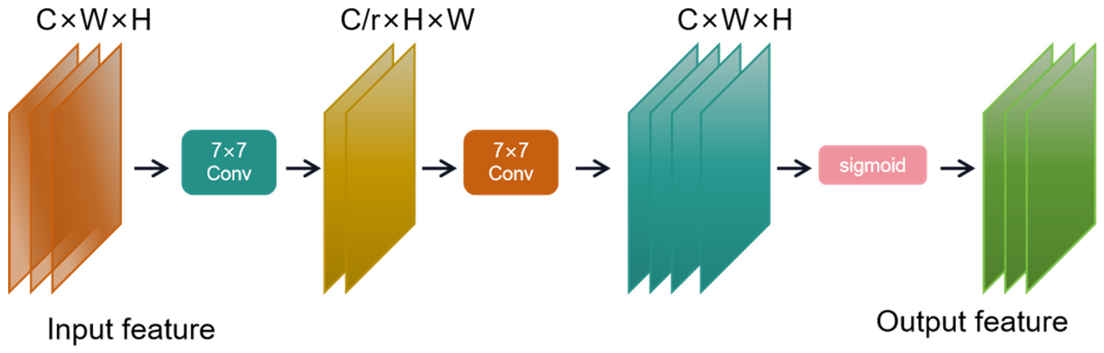 Agronomy 13 02952 g007