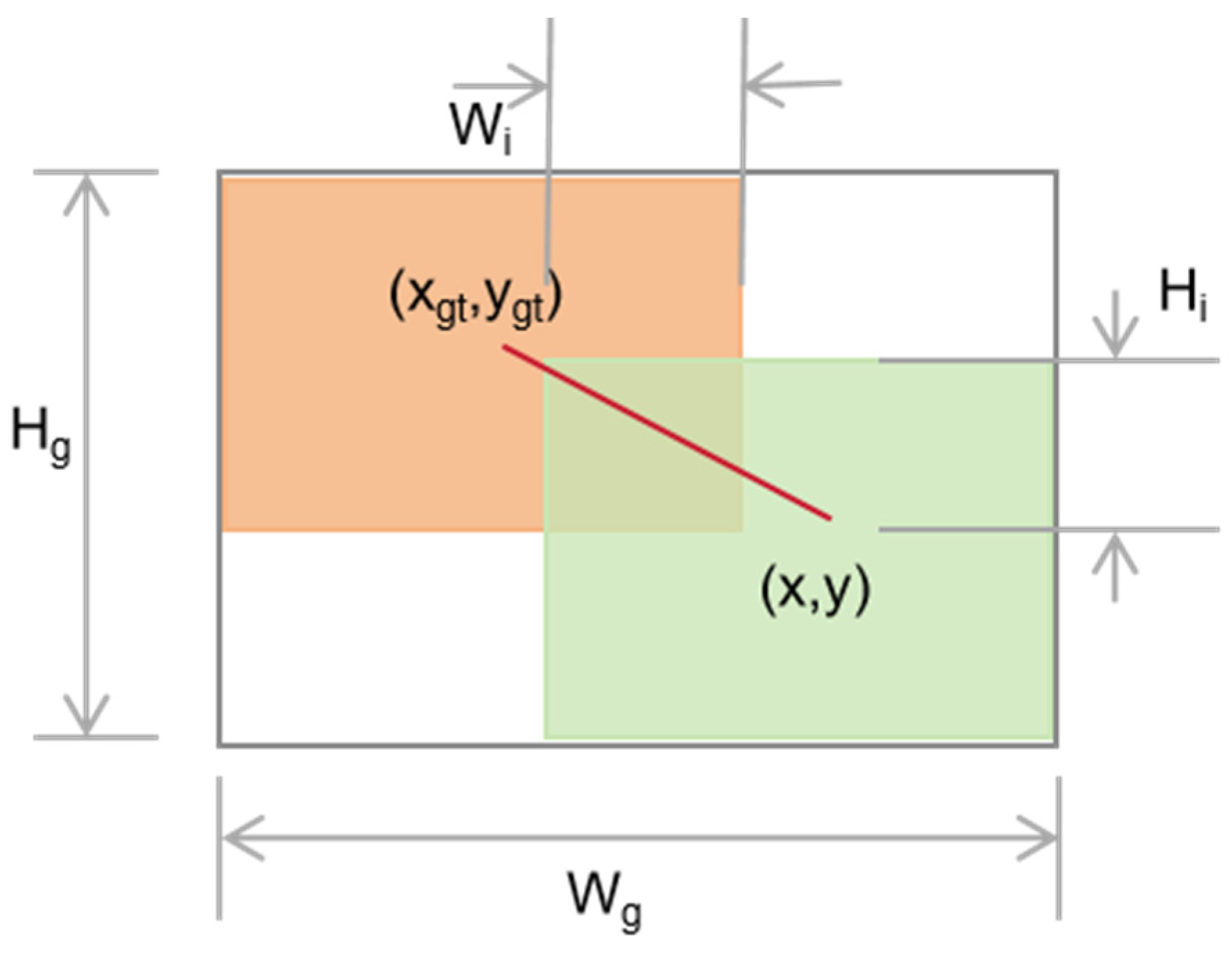 Agronomy 13 02952 g009