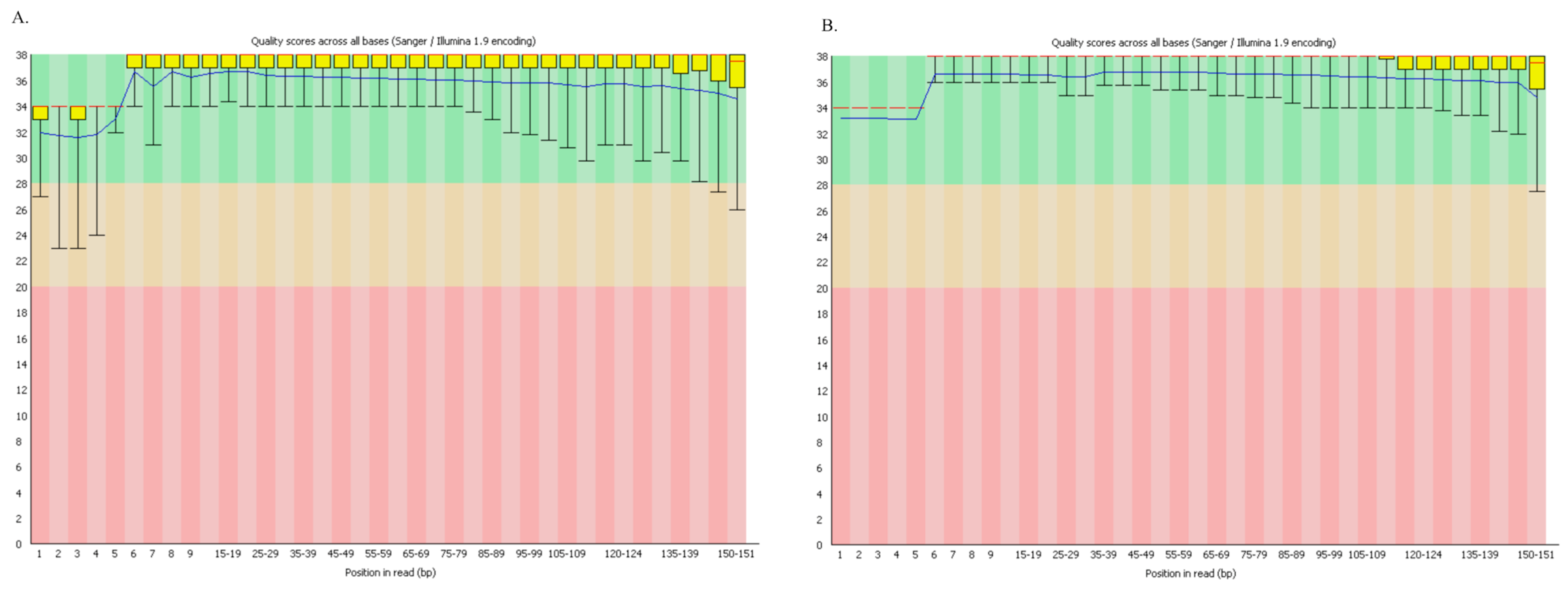 Agronomy 13 02956 g004