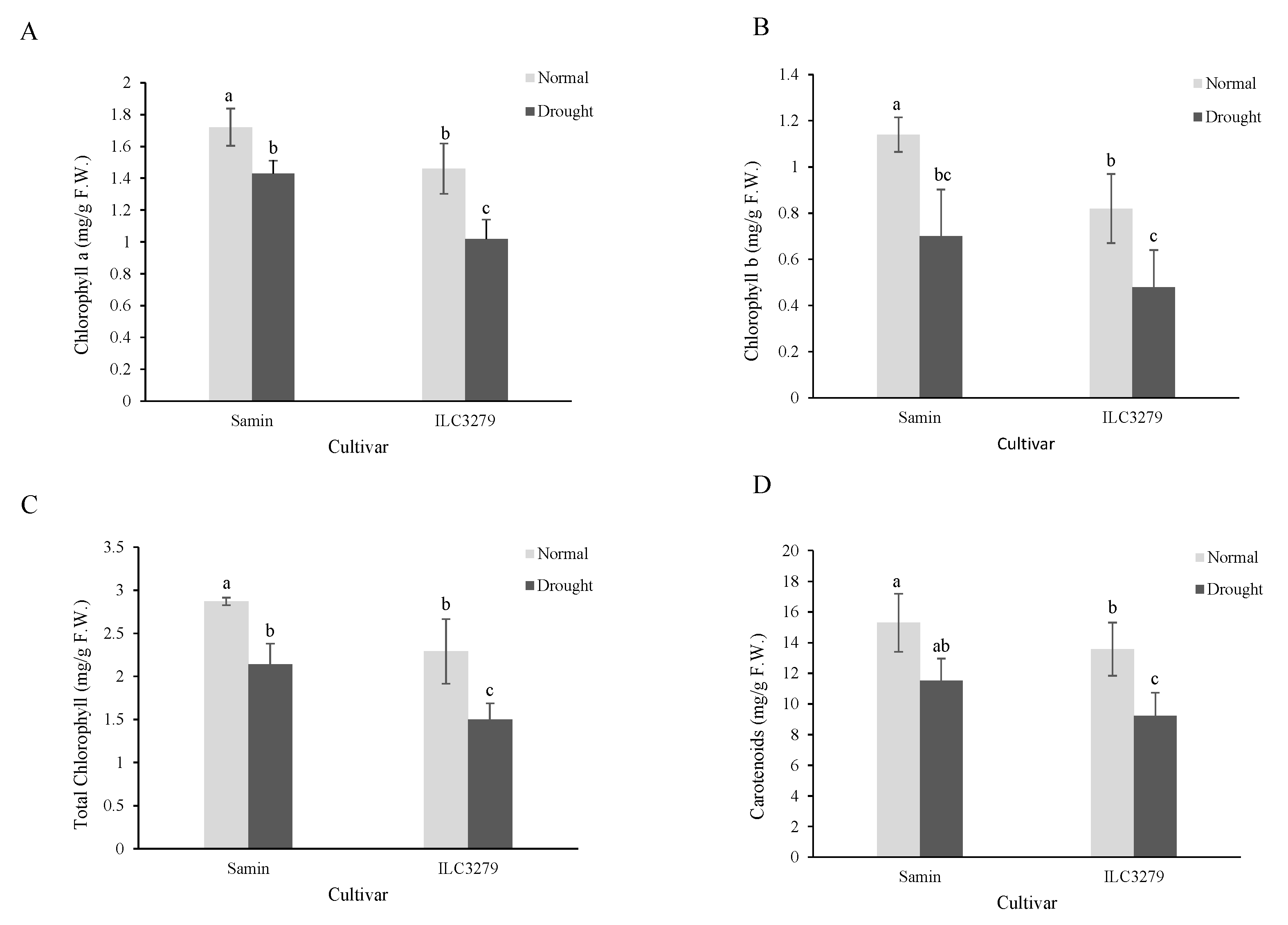 Agronomy 13 02963 g002