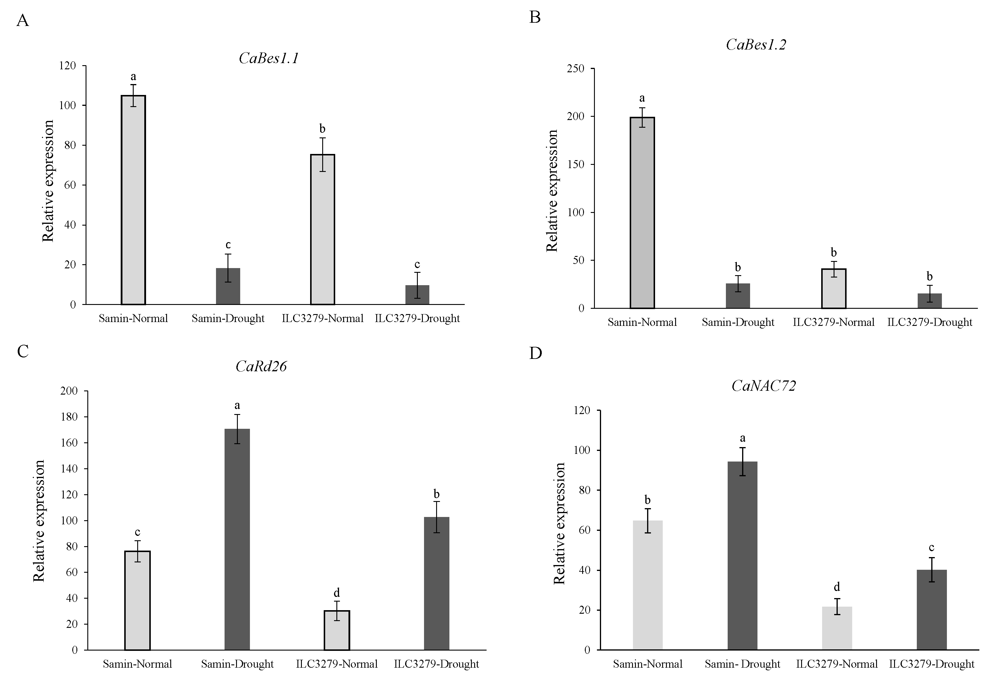 Agronomy 13 02963 g008