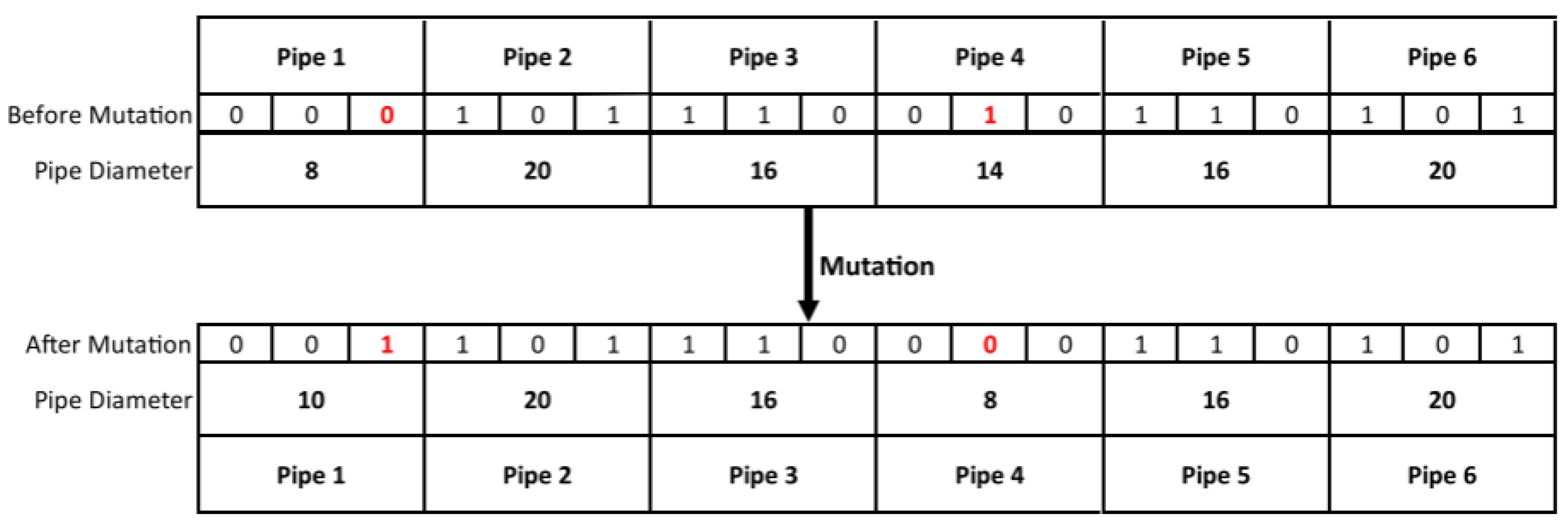 Agronomy 13 02966 g005
