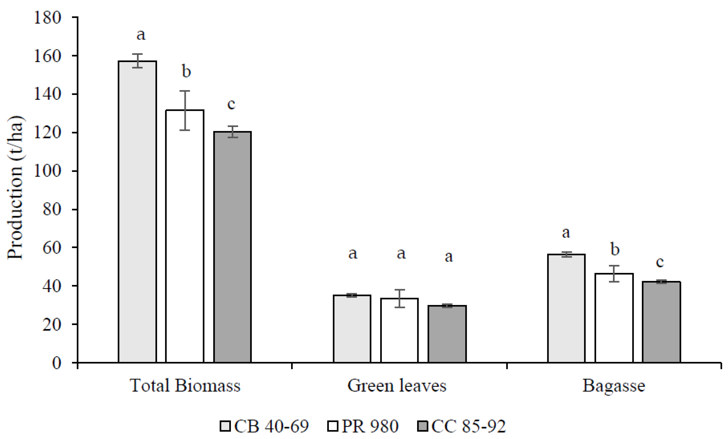 Agronomy 13 02967 g002