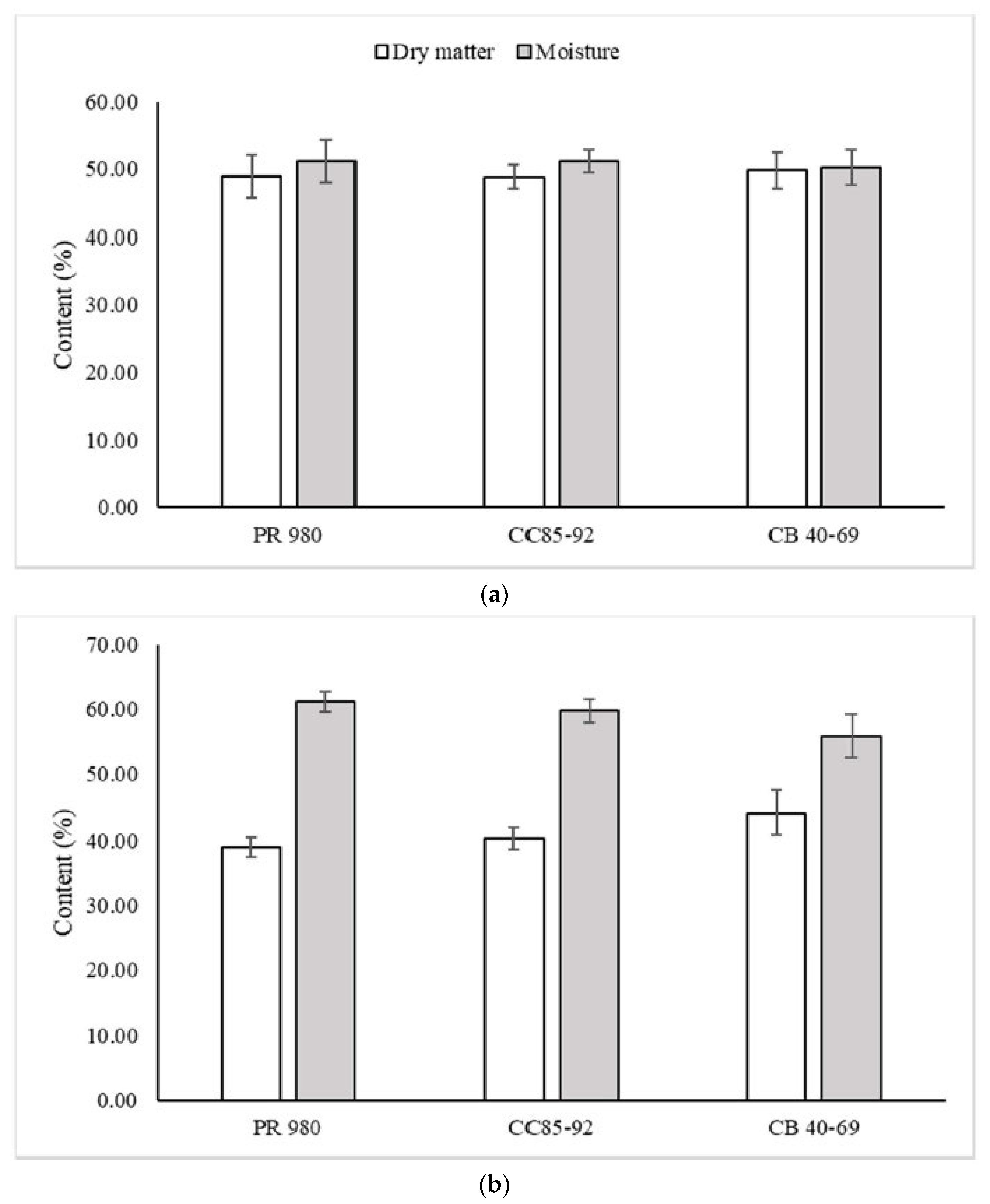 Agronomy 13 02967 g003