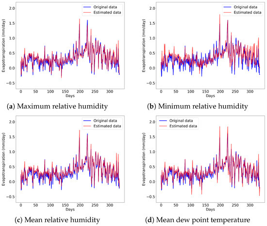 Agronomy 13 02970 g0a1a