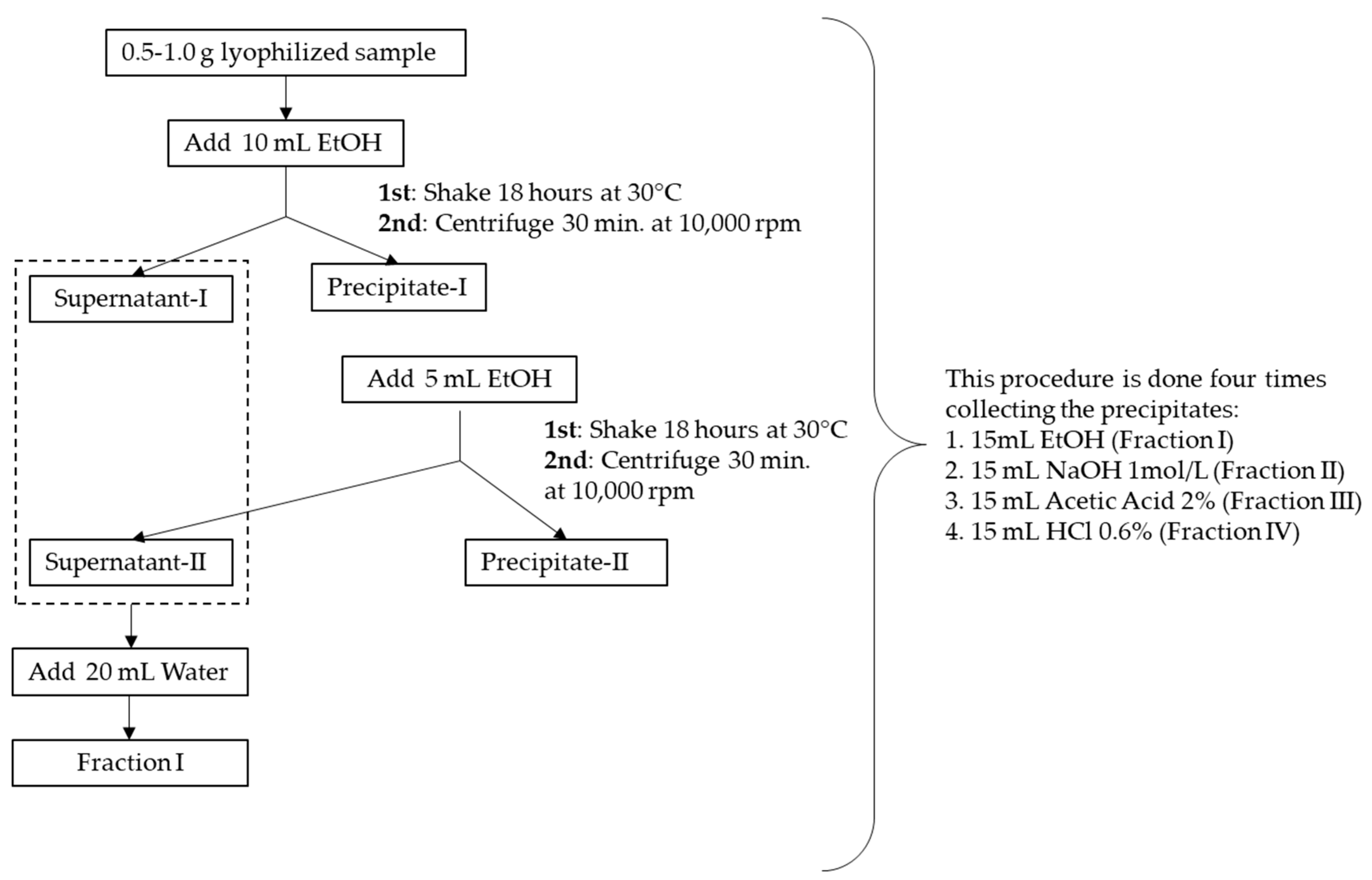 Agronomy 13 02971 g002 Agronomy 13 02971 g002