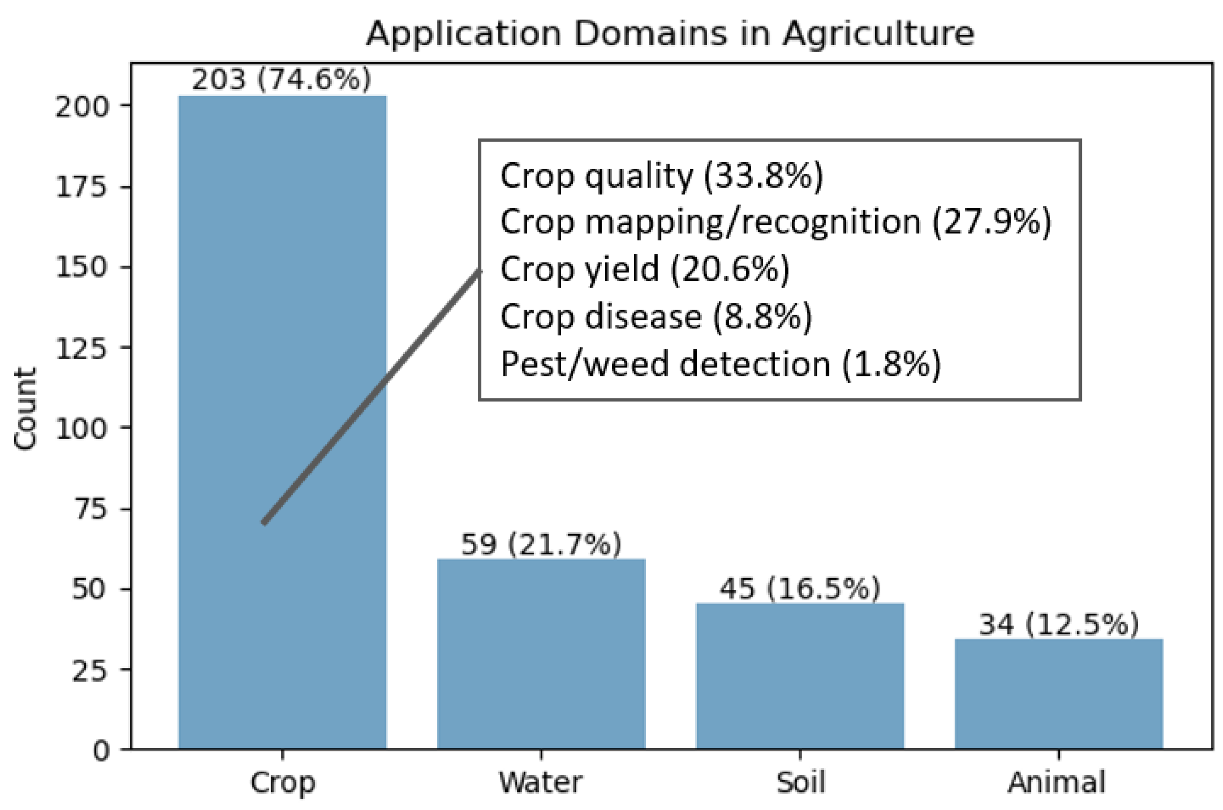 Agronomy 13 02976 g007 Agronomy 13 02976 g007