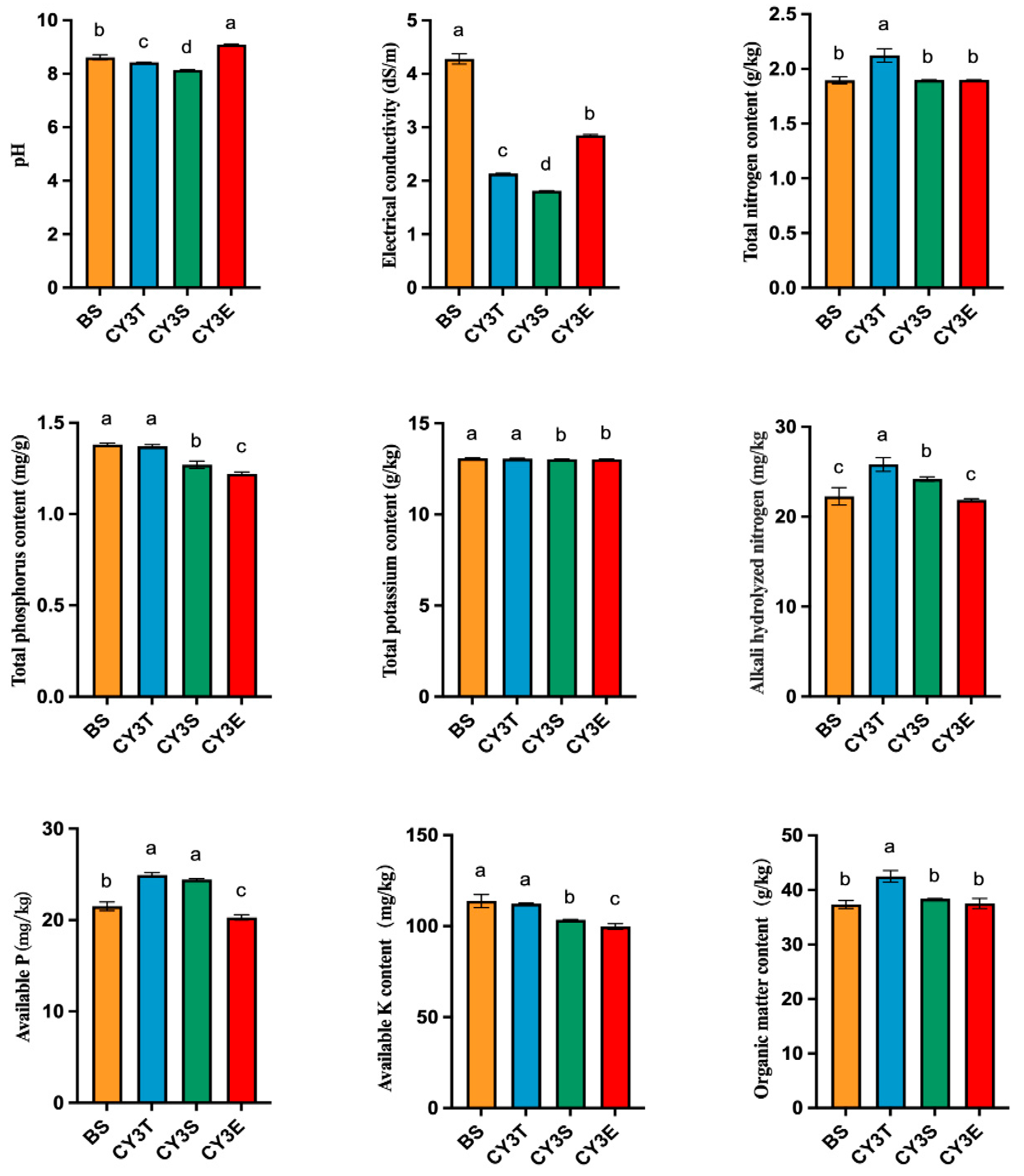 Agronomy 13 02977 g002