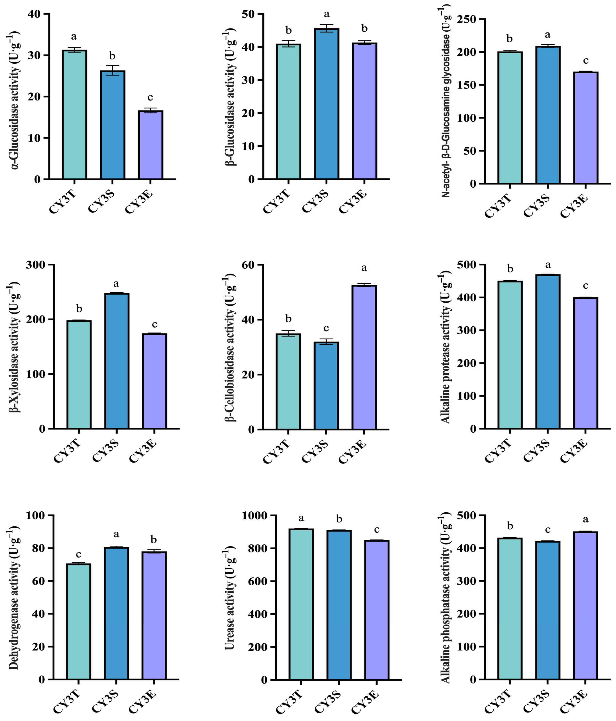 Agronomy 13 02977 g003