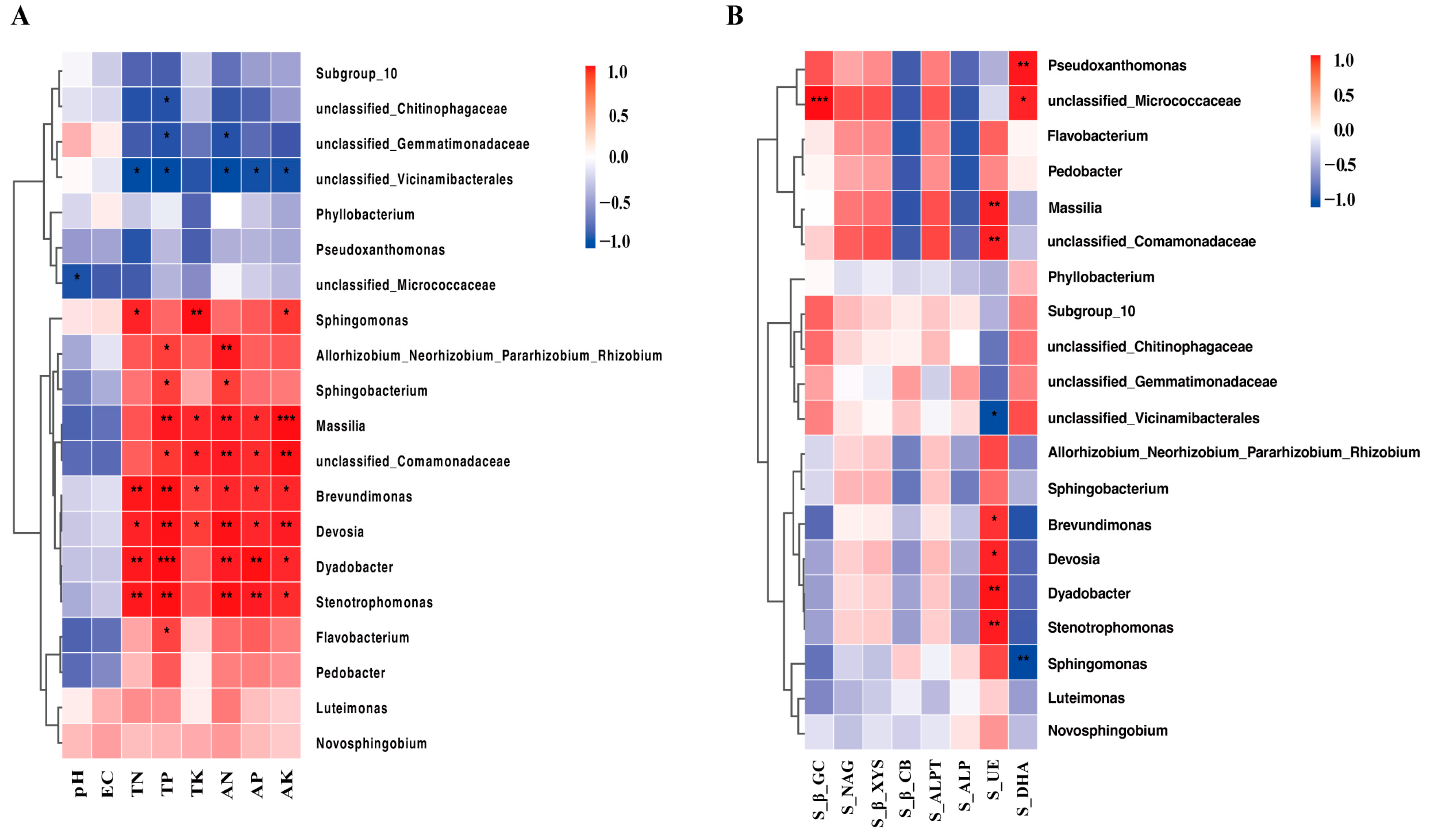Agronomy 13 02977 g008