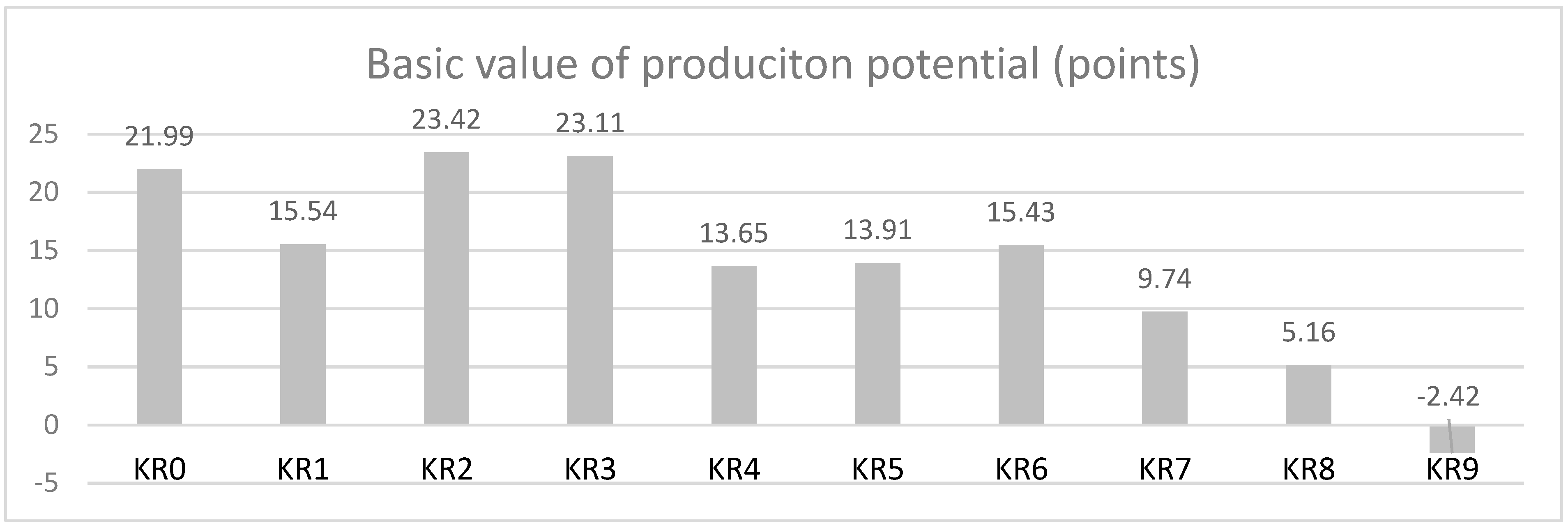 Agronomy 13 02978 g001 Agronomy 13 02978 g001