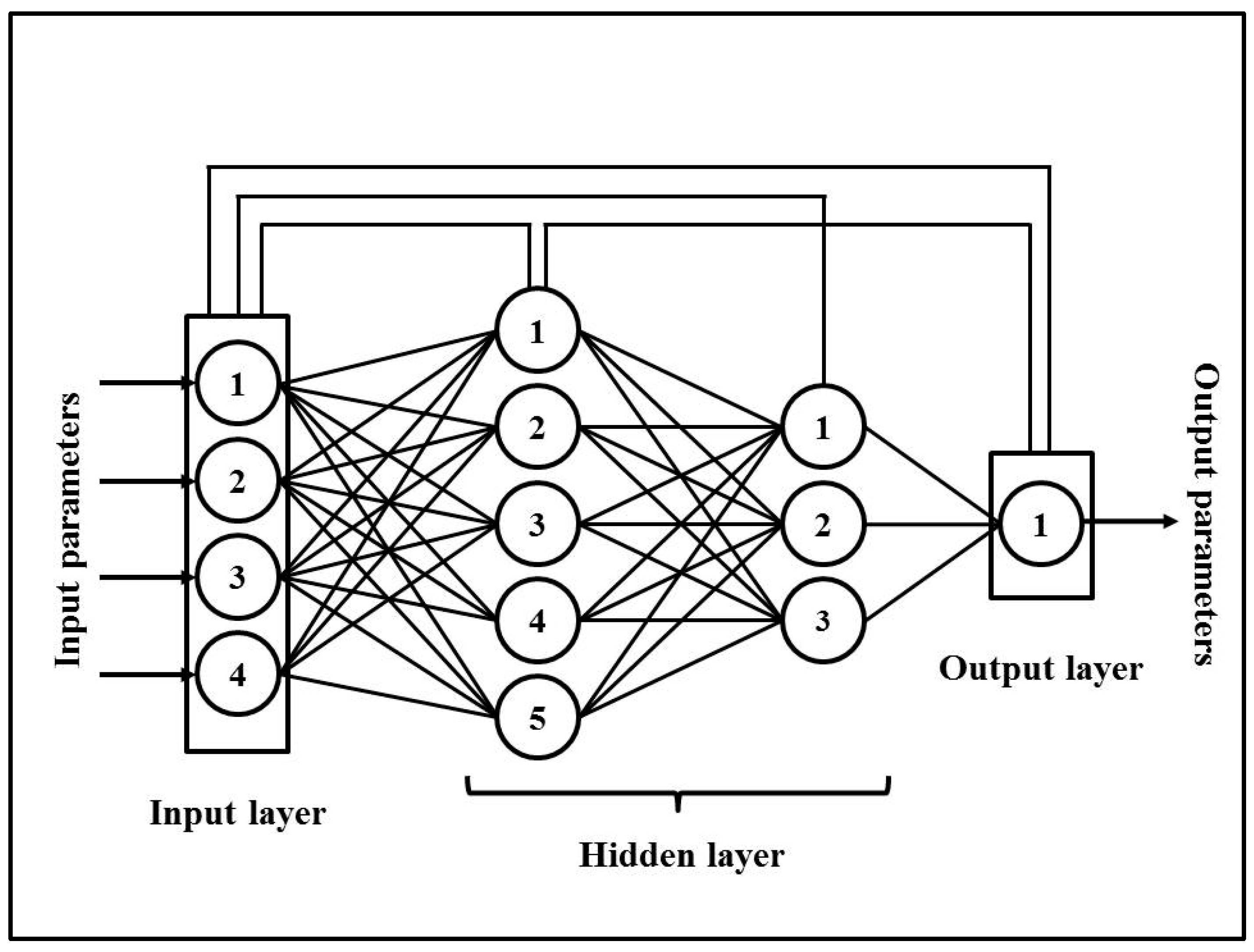 Agronomy 13 02979 g001