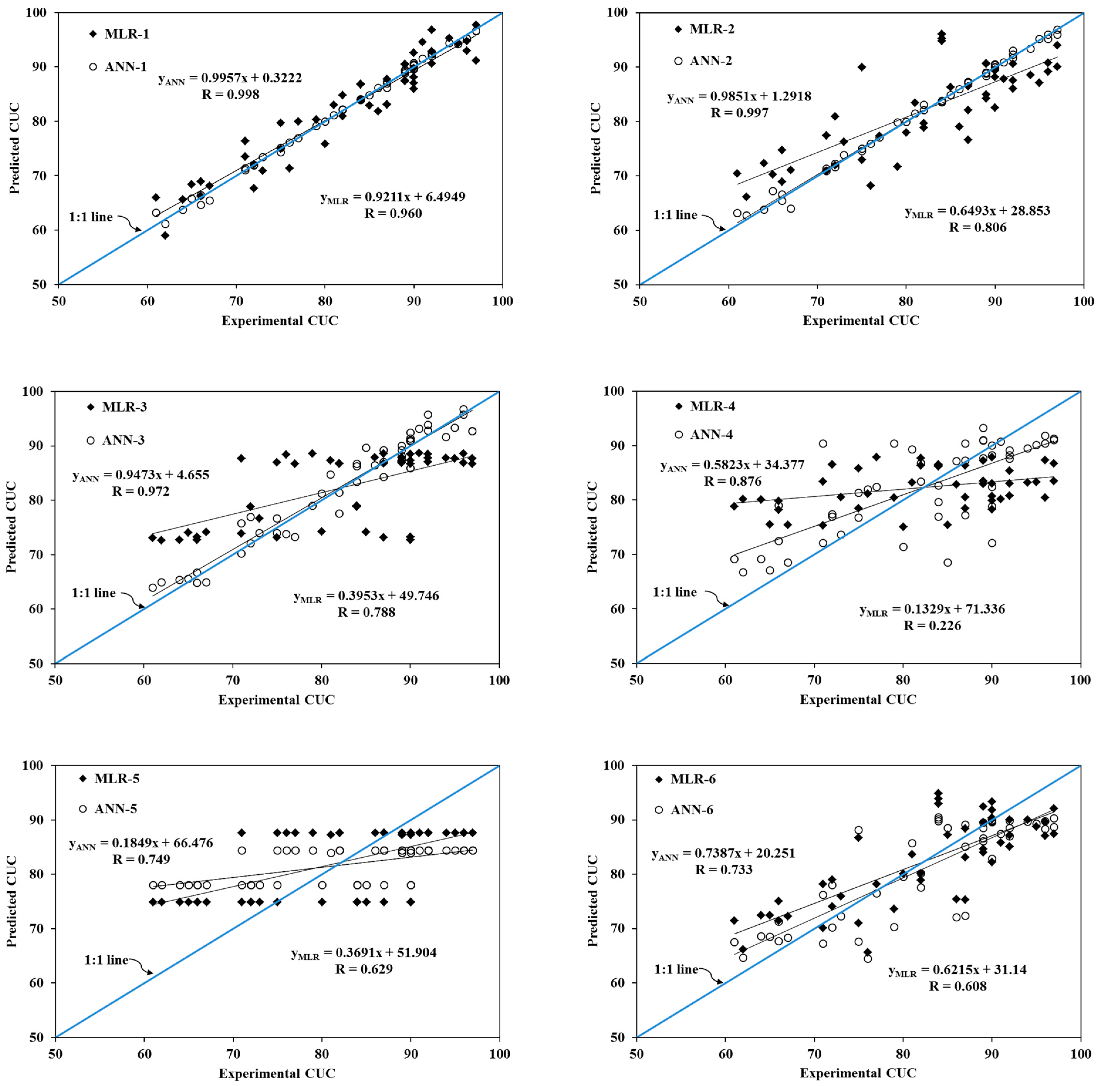 Agronomy 13 02979 g002a