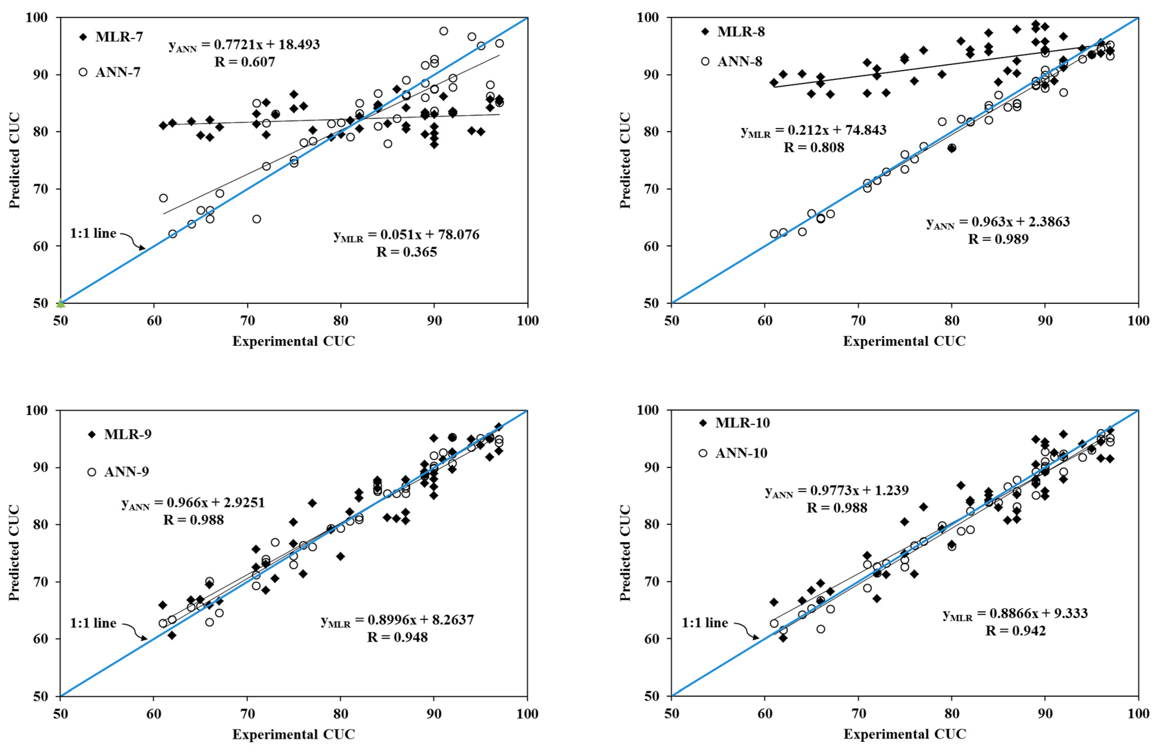 Agronomy 13 02979 g002b