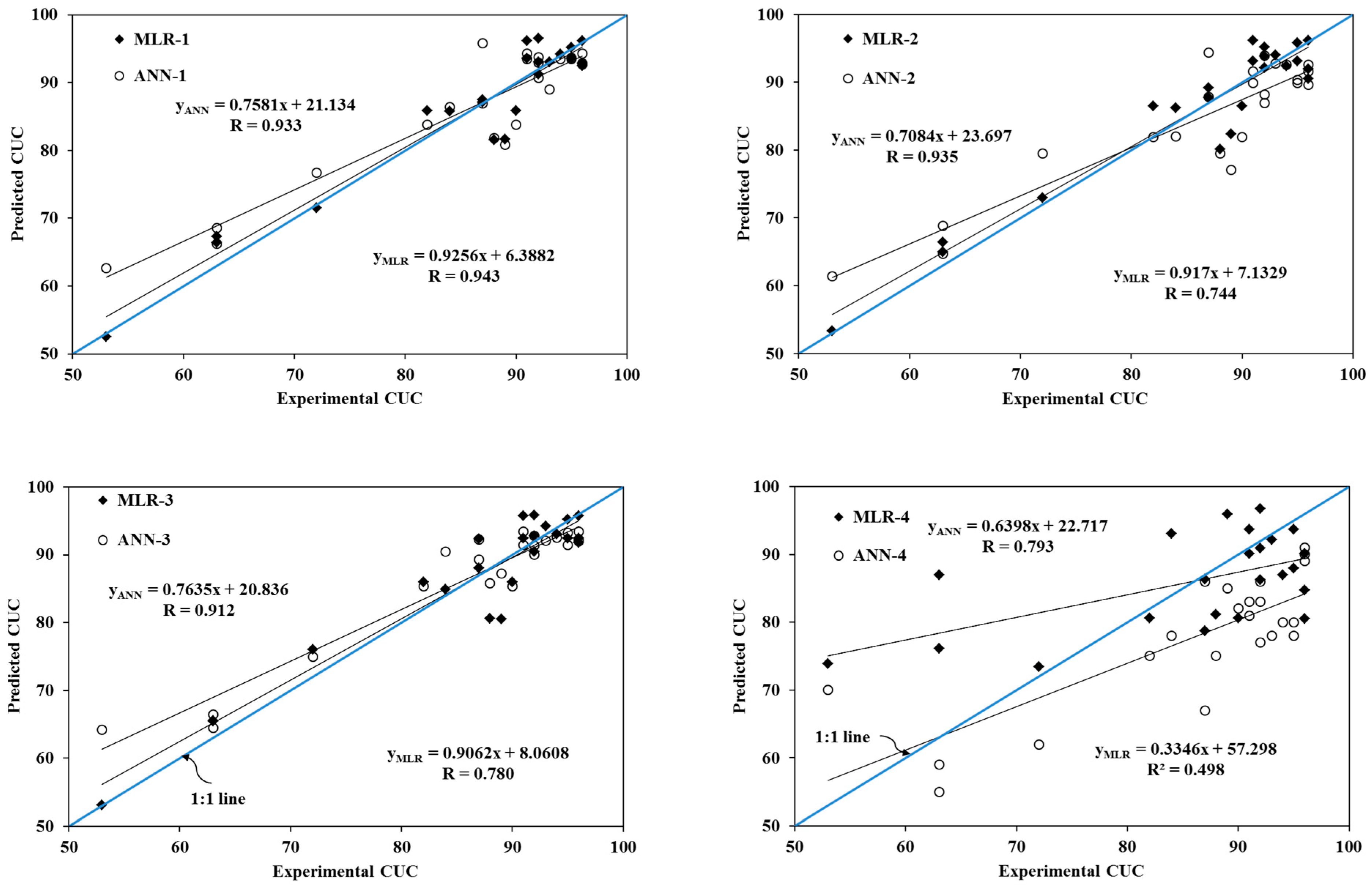 Agronomy 13 02979 g003a
