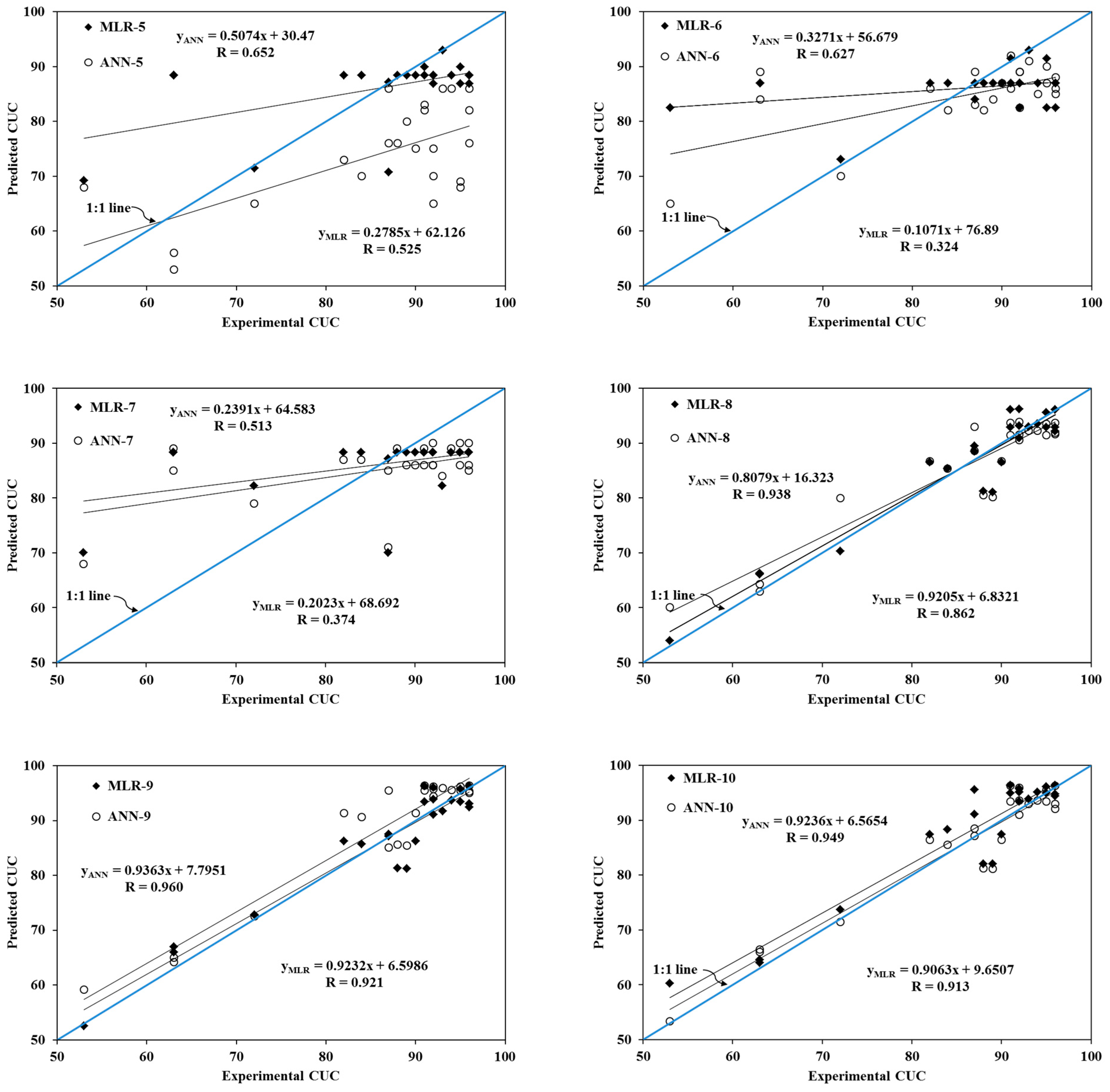 Agronomy 13 02979 g003b