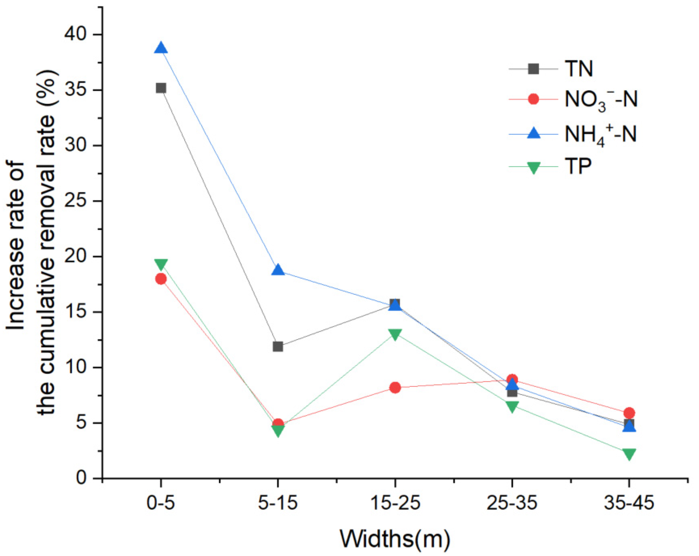 Agronomy 13 02980 g003