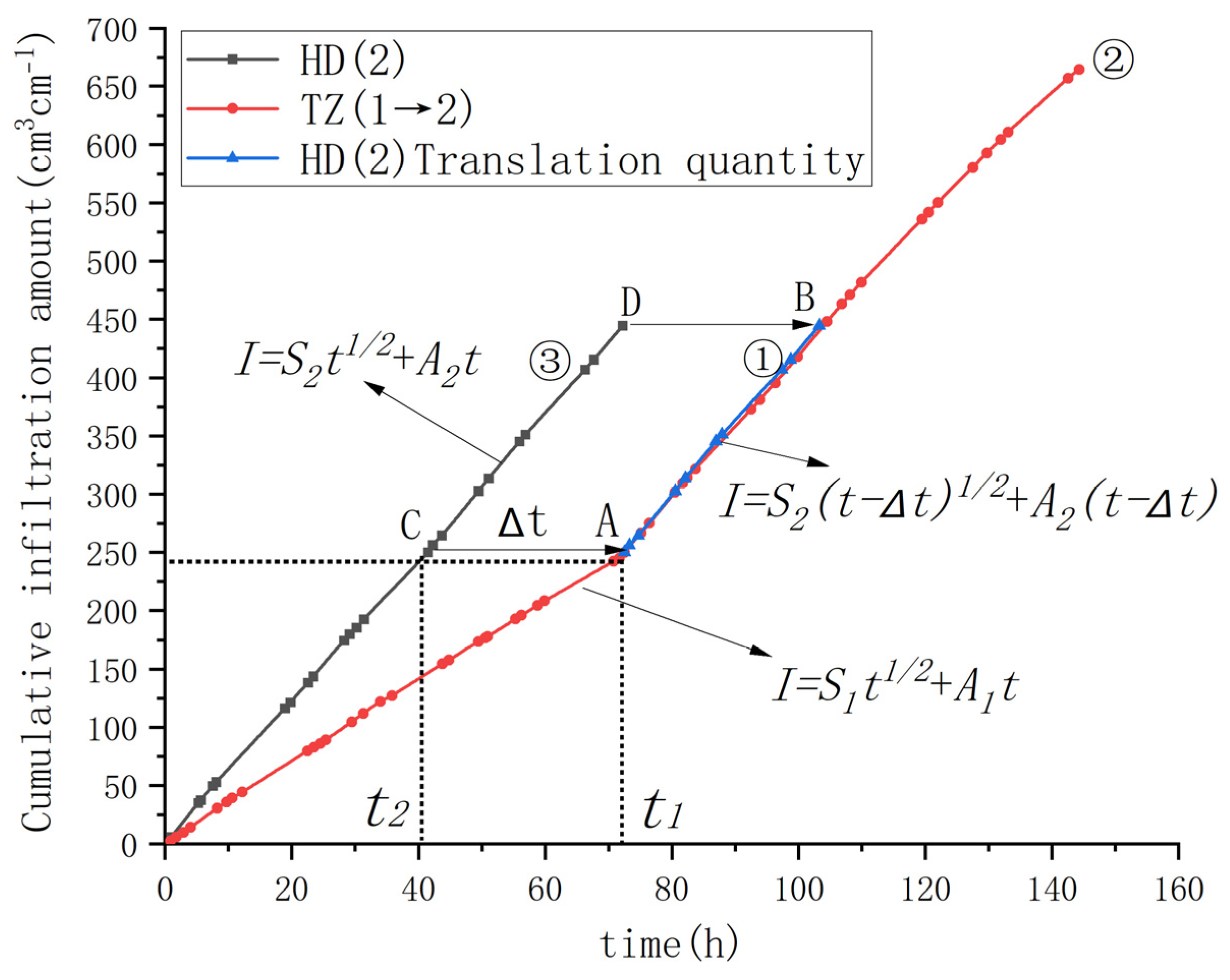 Agronomy 13 02987 g004