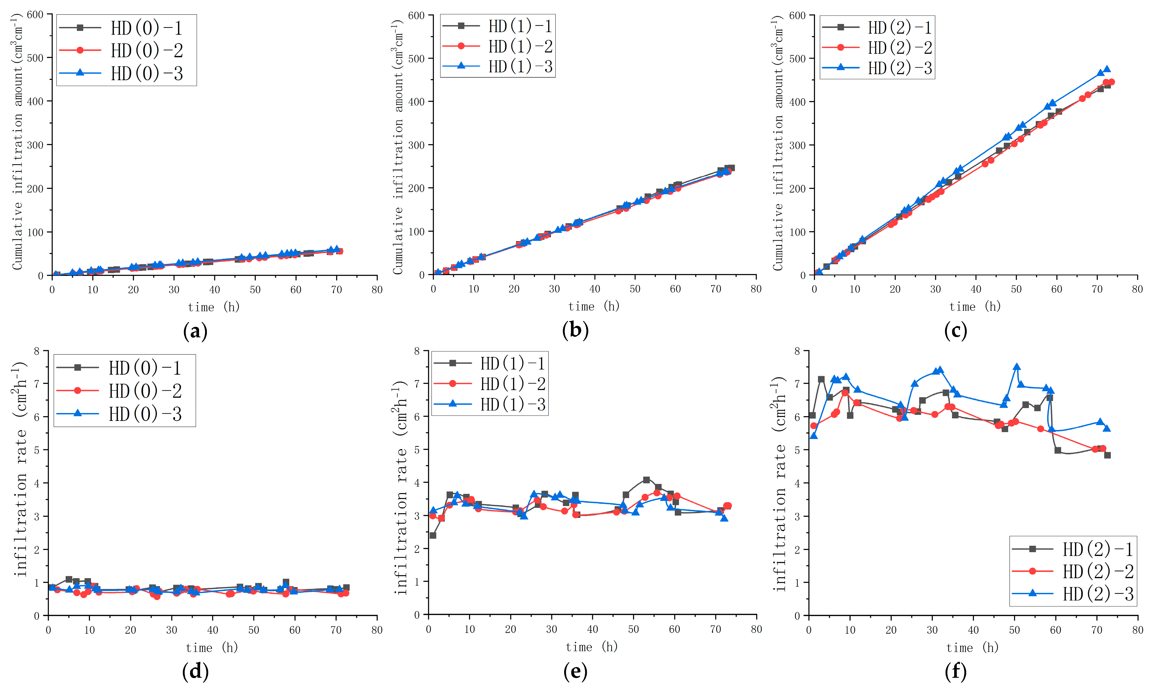 Agronomy 13 02987 g006
