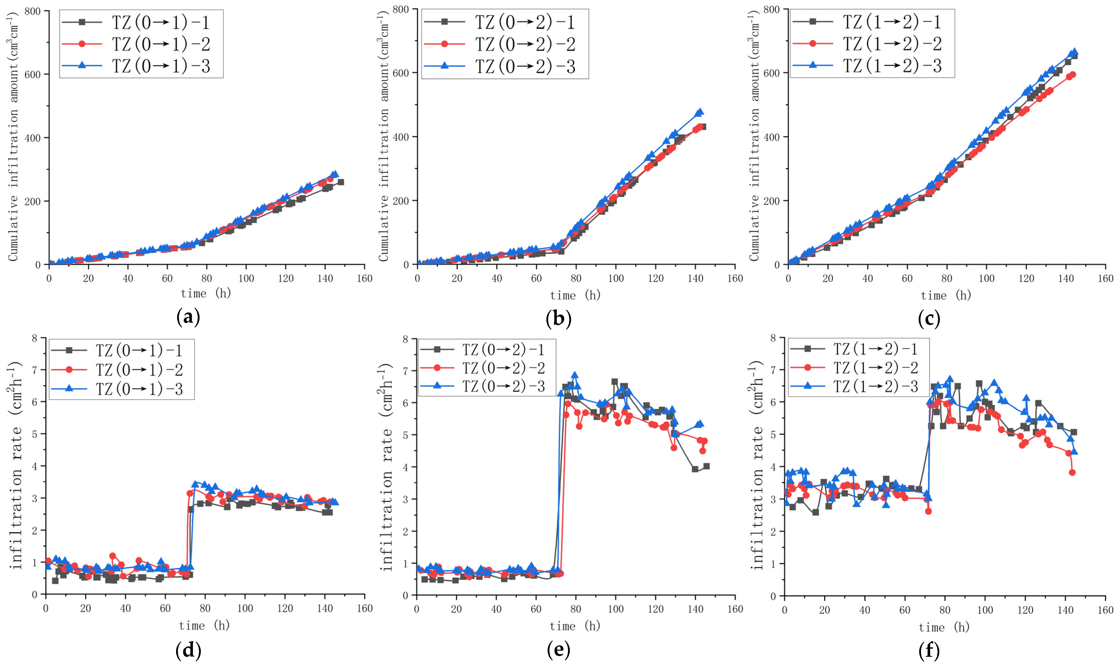 Agronomy 13 02987 g007