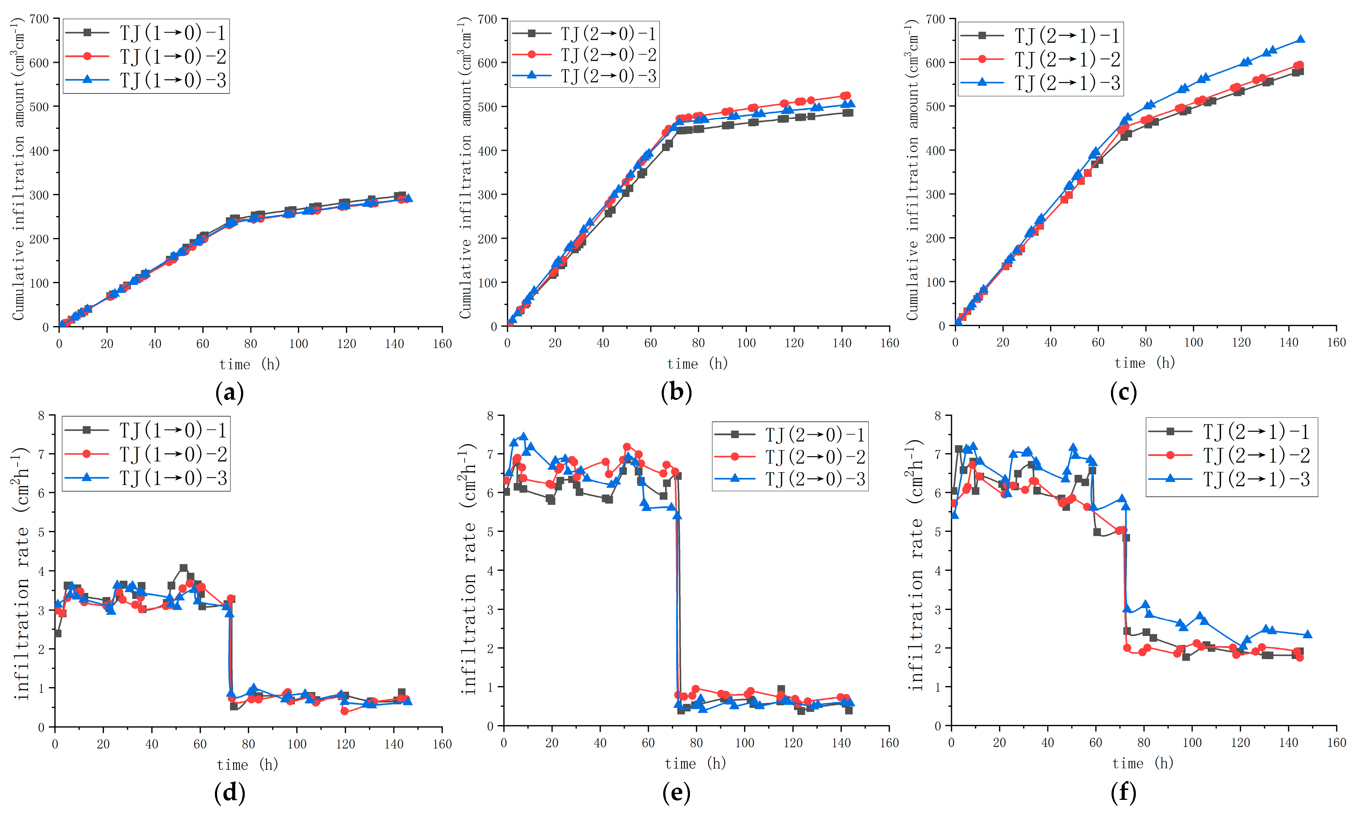 Agronomy 13 02987 g008