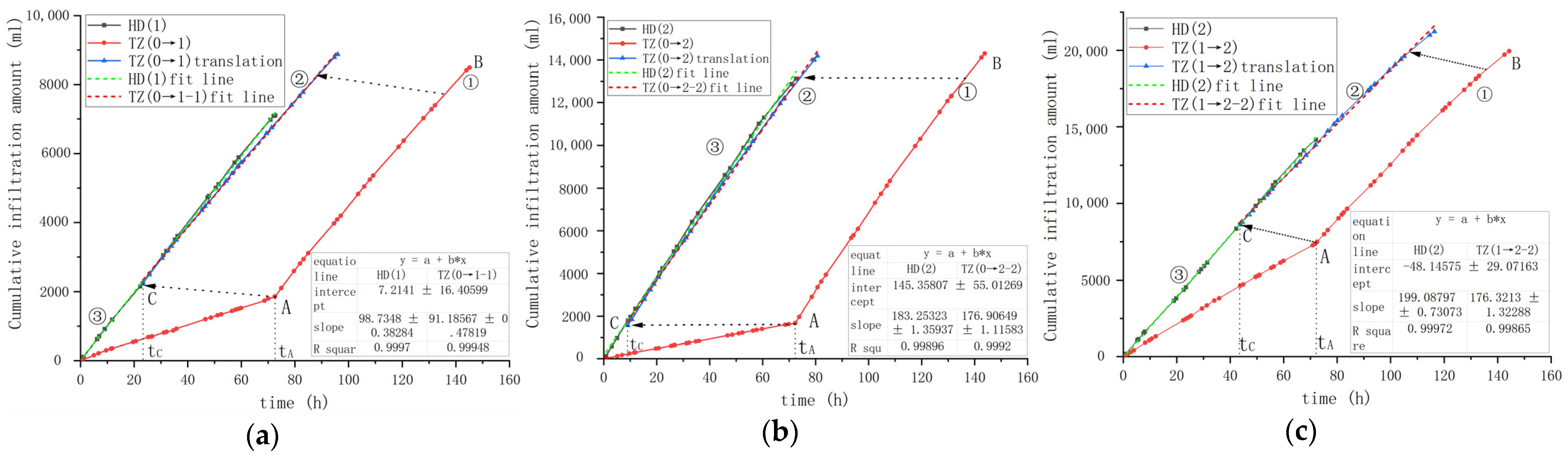 Agronomy 13 02987 g009