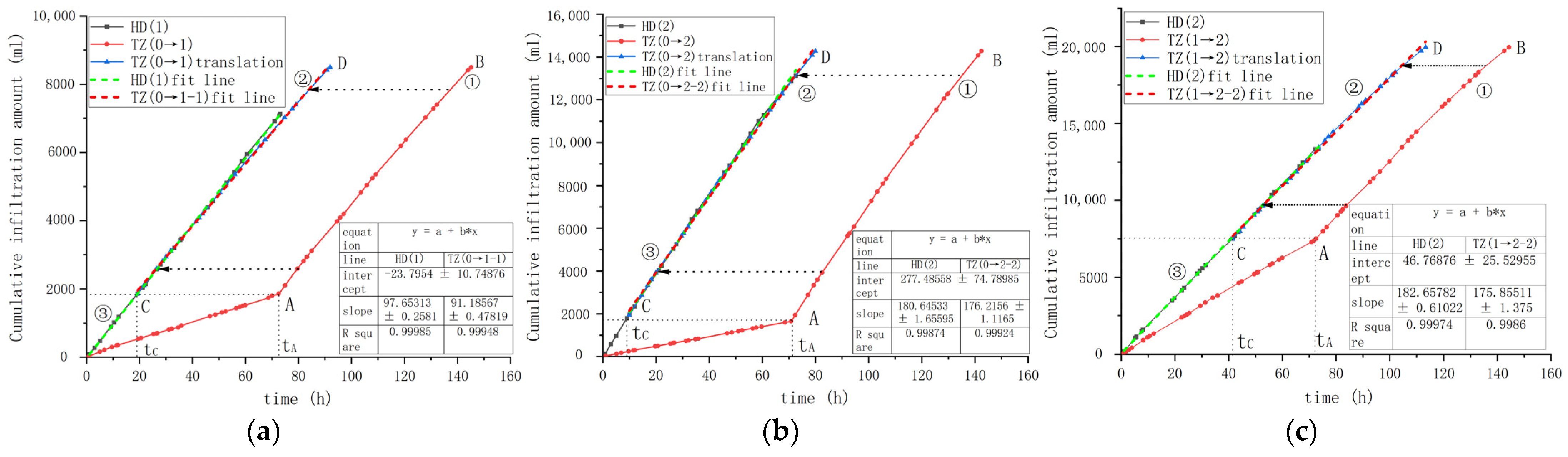 Agronomy 13 02987 g010