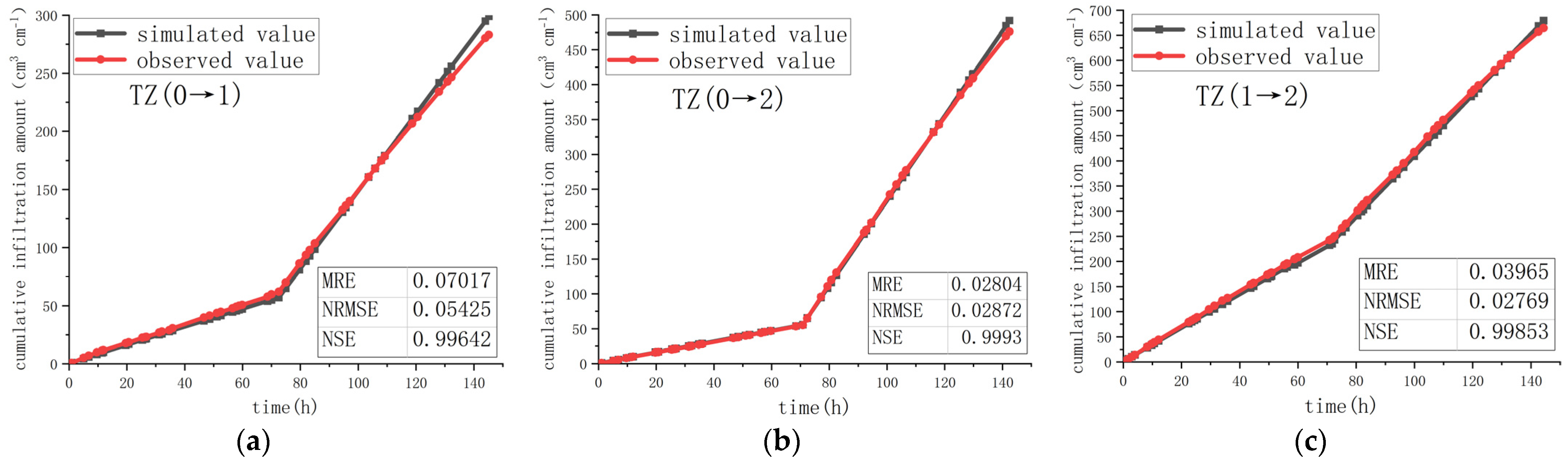 Agronomy 13 02987 g011