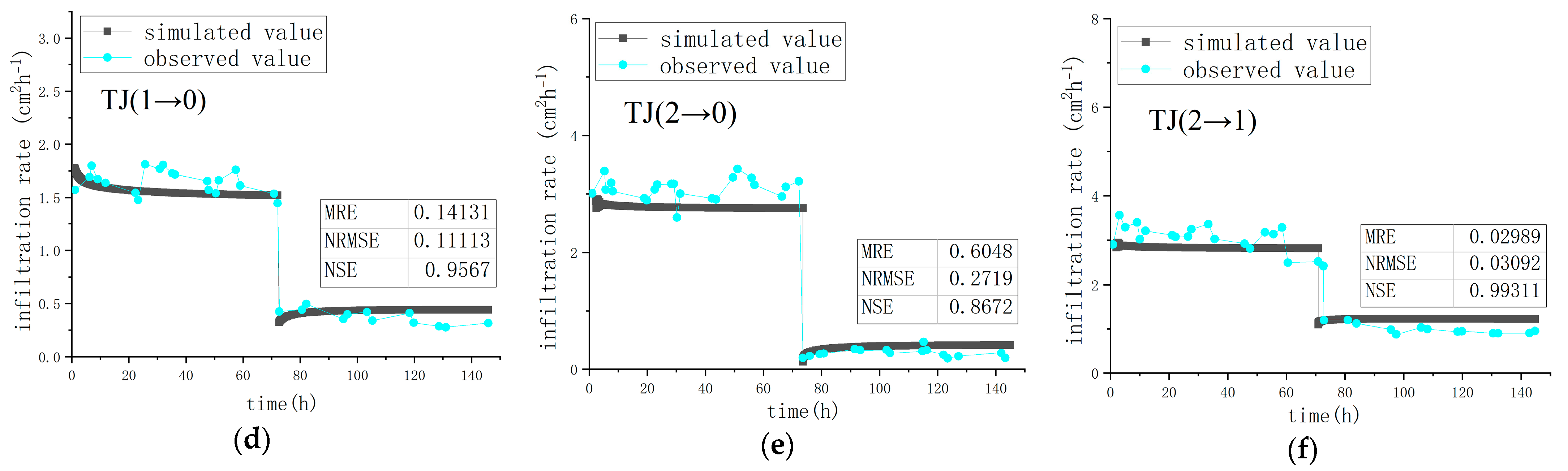 Agronomy 13 02987 g013b
