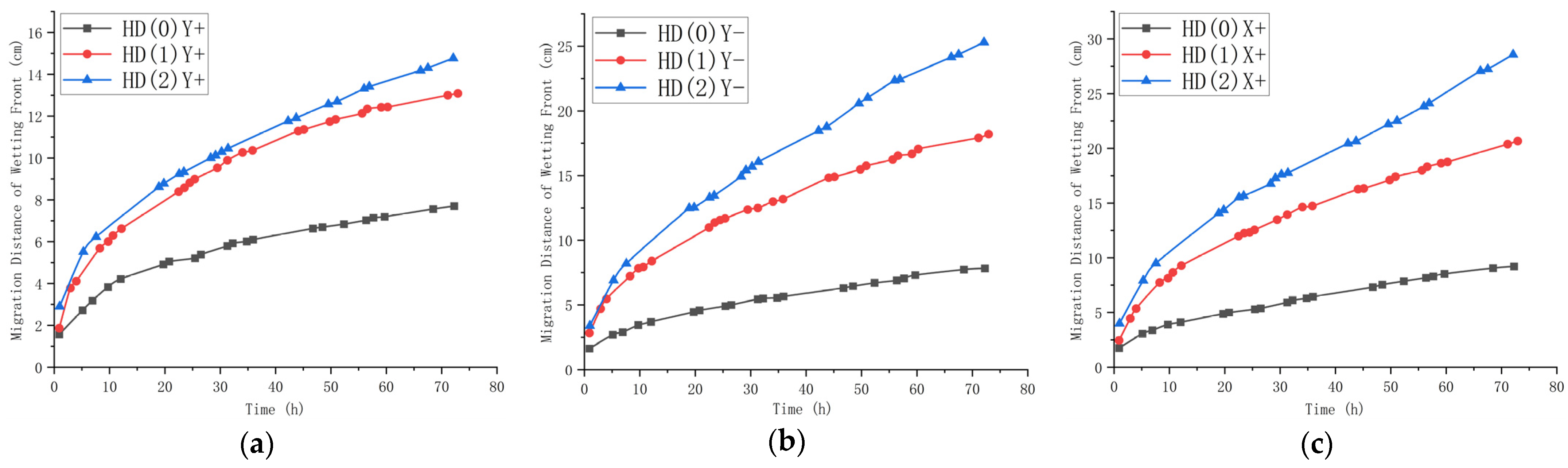 Agronomy 13 02987 g014