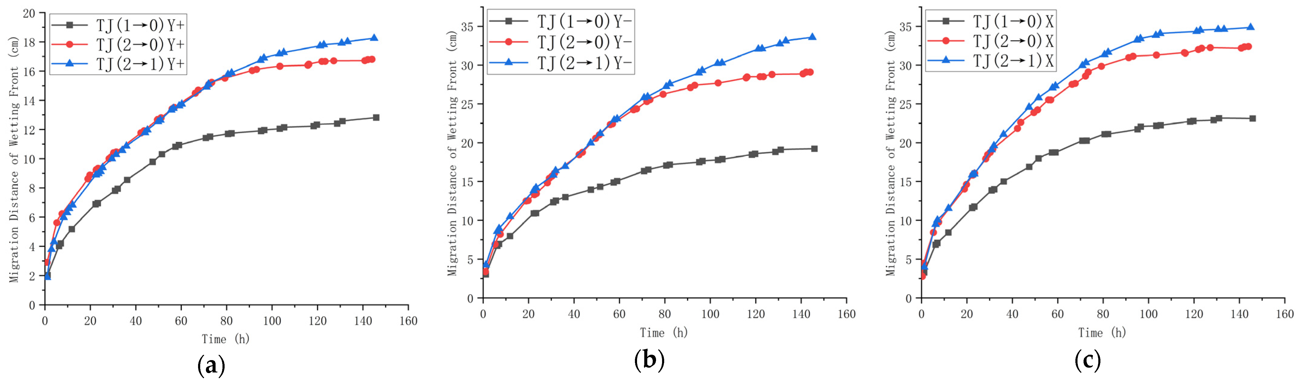 Agronomy 13 02987 g016