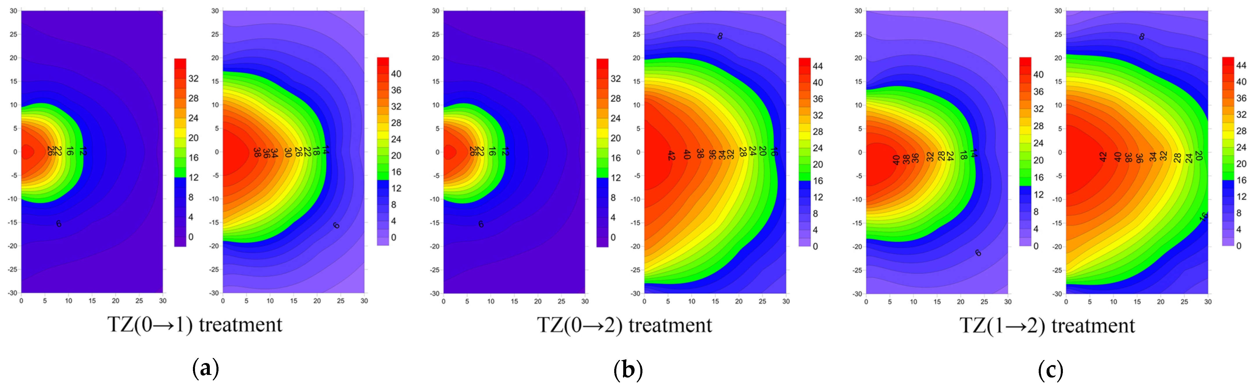 Agronomy 13 02987 g017