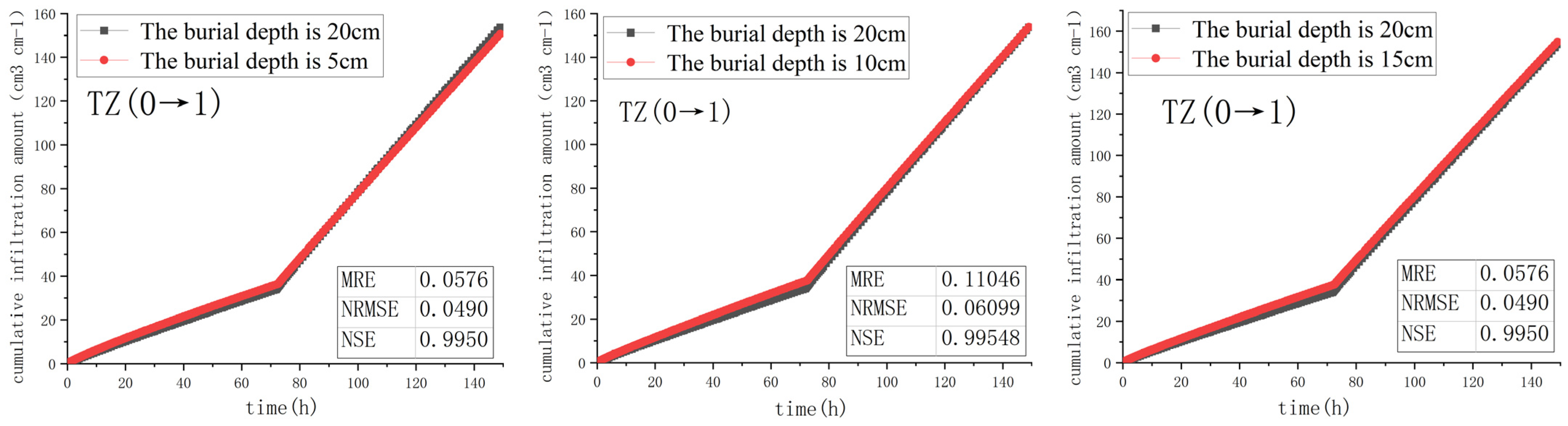 Agronomy 13 02987 g019