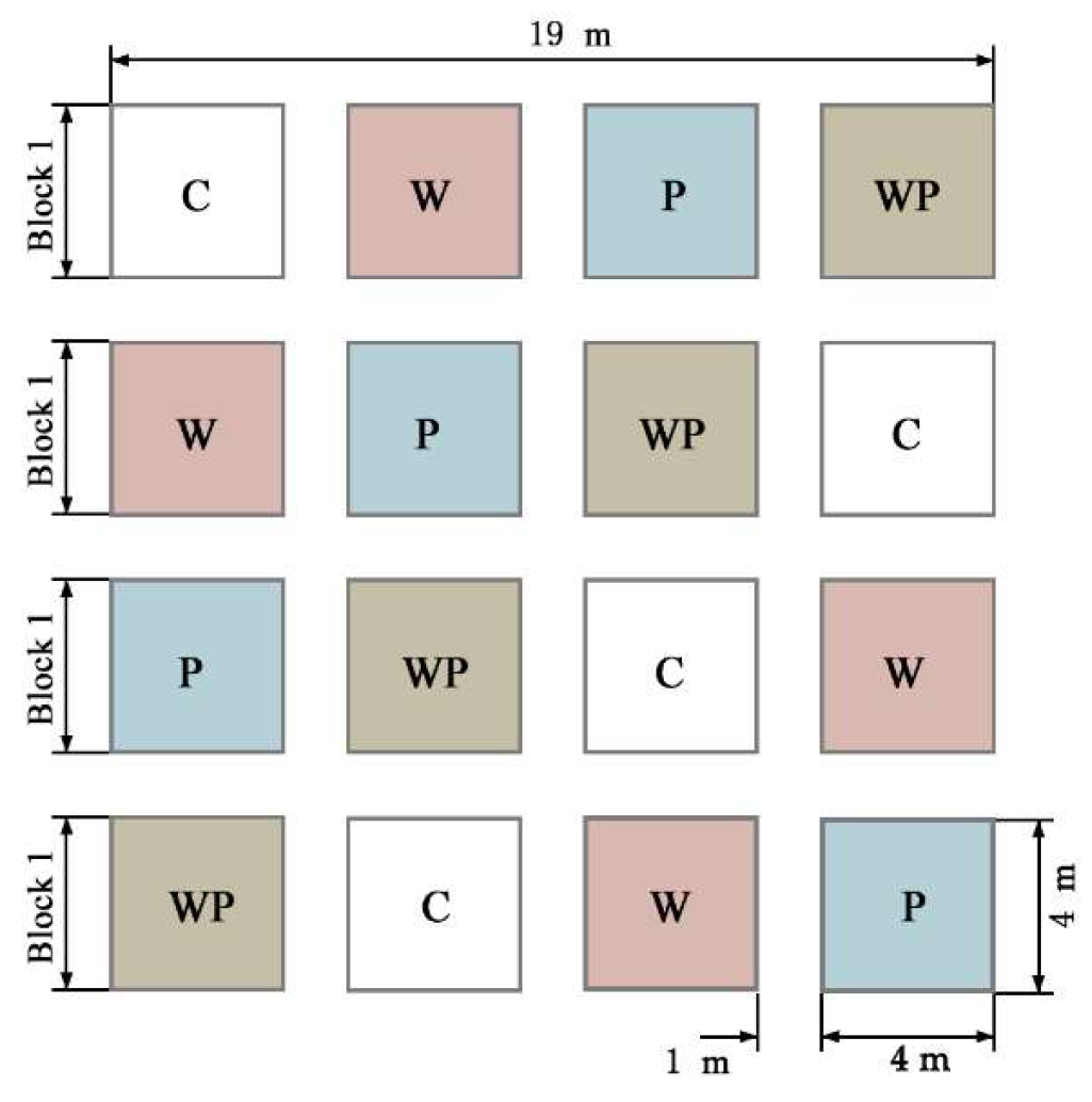 Agronomy 13 02992 g002 Agronomy 13 02992 g002