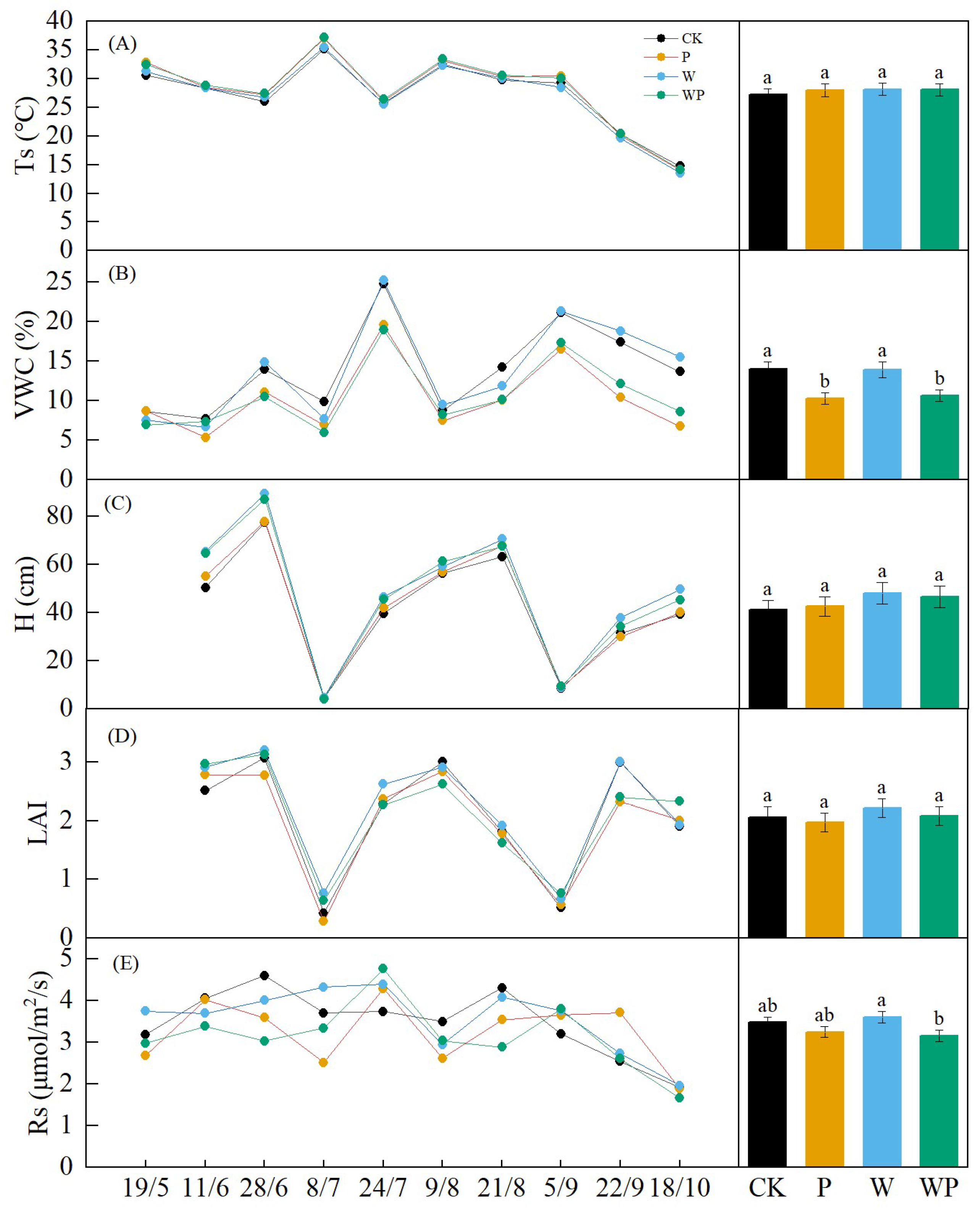 Agronomy 13 02992 g004 Agronomy 13 02992 g004