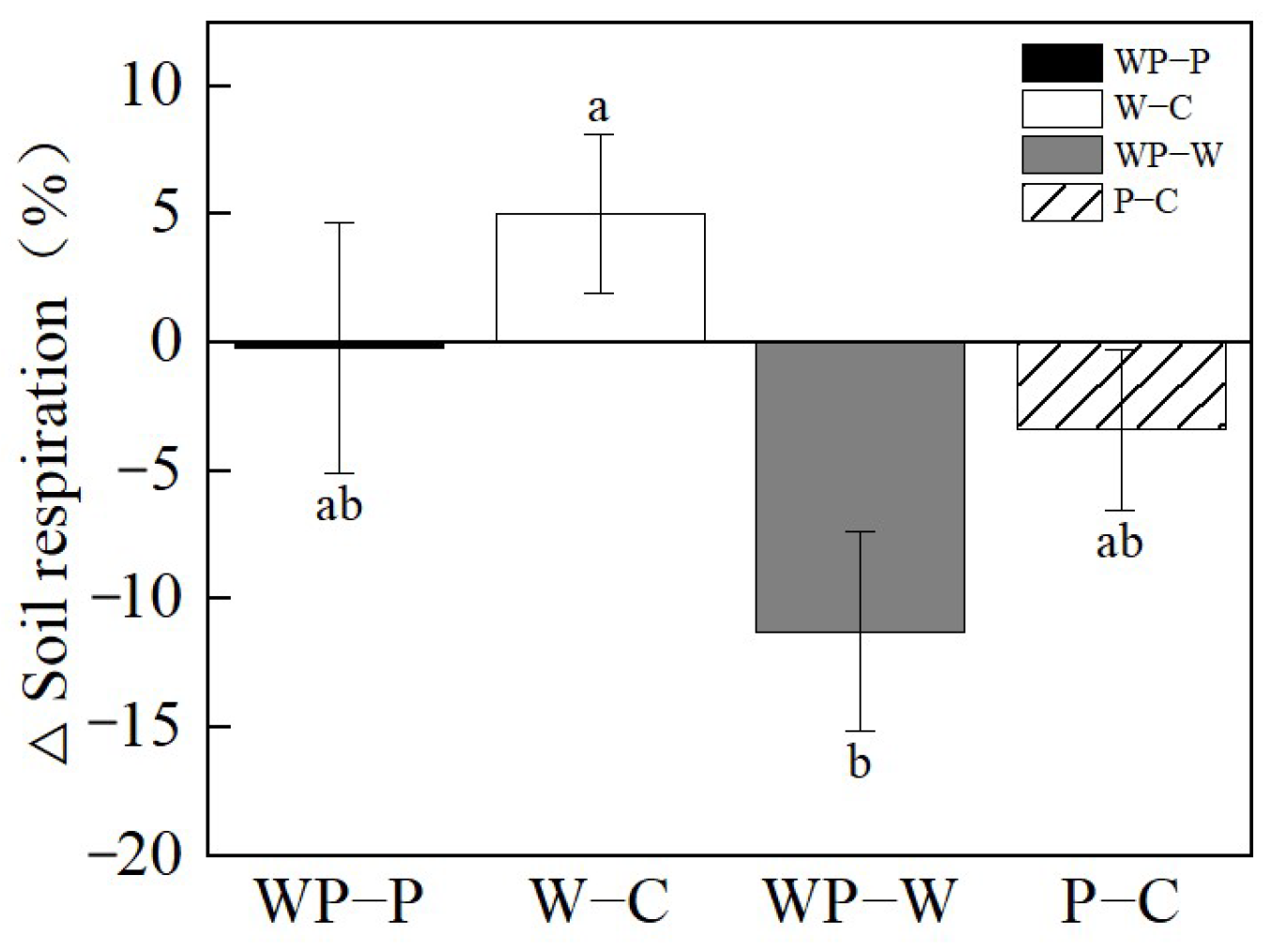 Agronomy 13 02992 g005 Agronomy 13 02992 g005