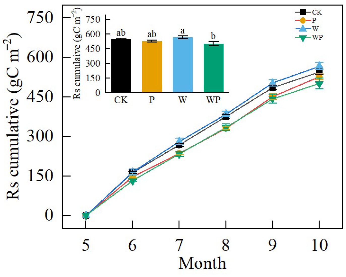 Agronomy 13 02992 g006 Agronomy 13 02992 g006