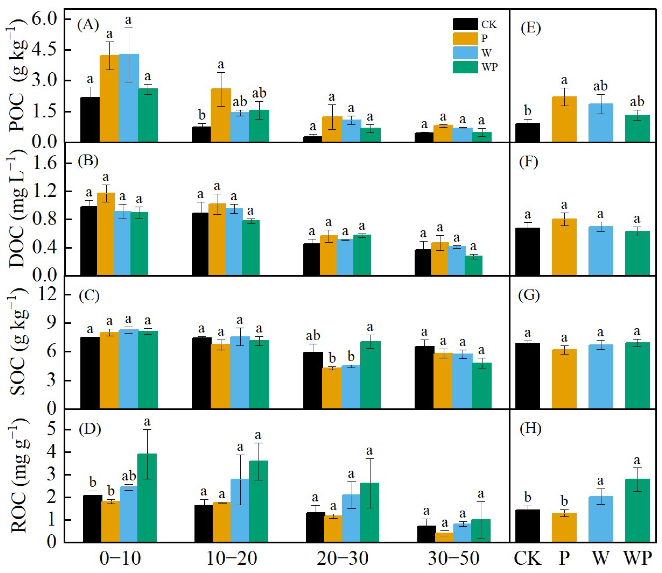 Agronomy 13 02992 g007 Agronomy 13 02992 g007