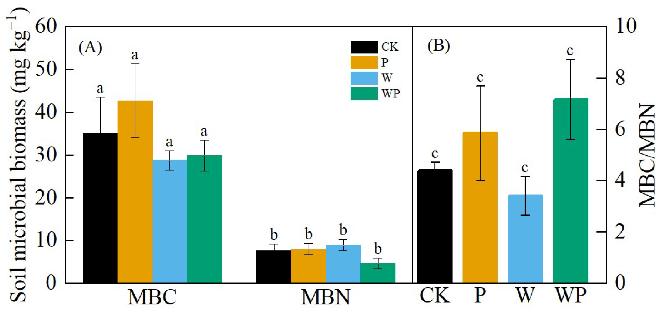 Agronomy 13 02992 g008 Agronomy 13 02992 g008