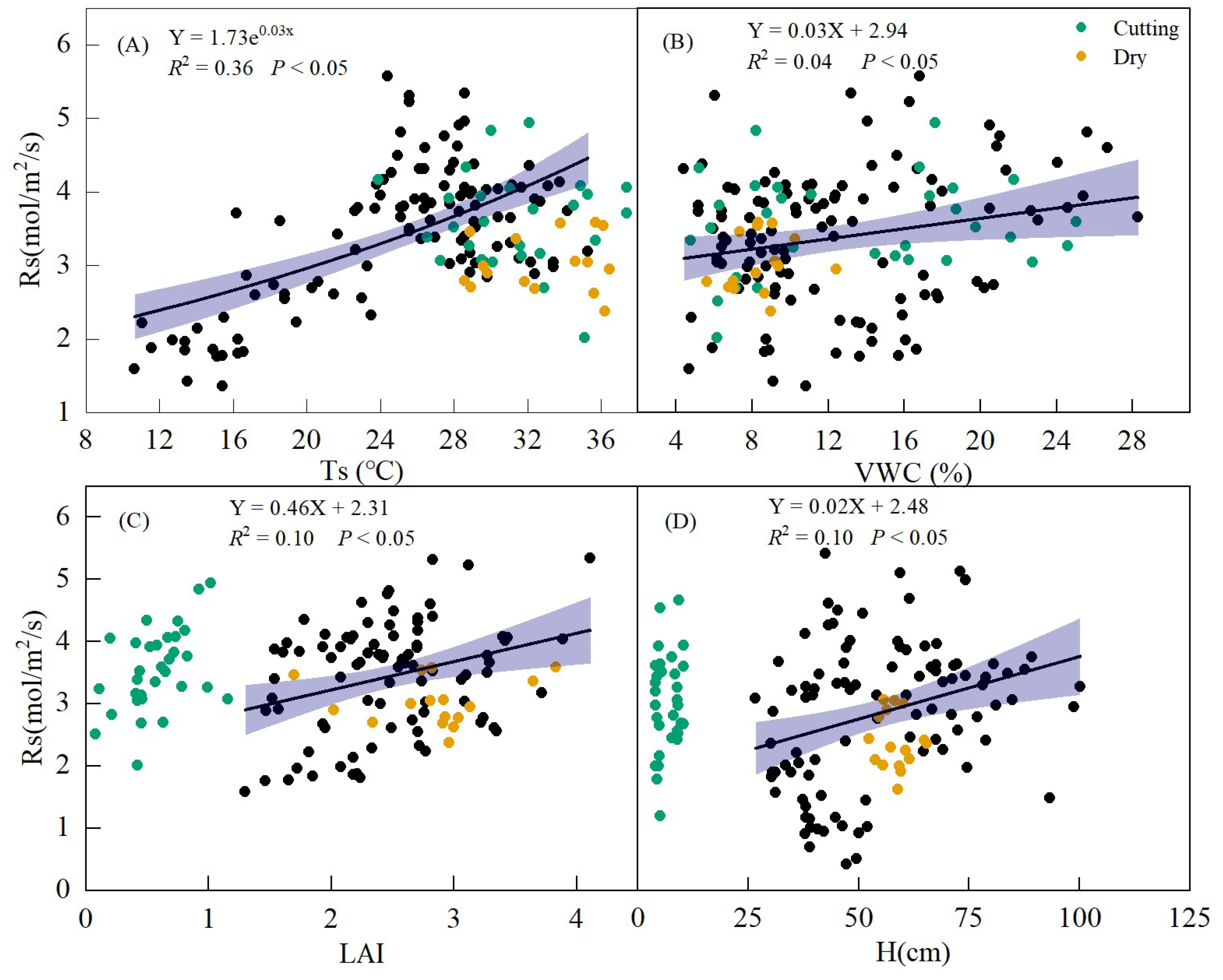 Agronomy 13 02992 g009 Agronomy 13 02992 g009