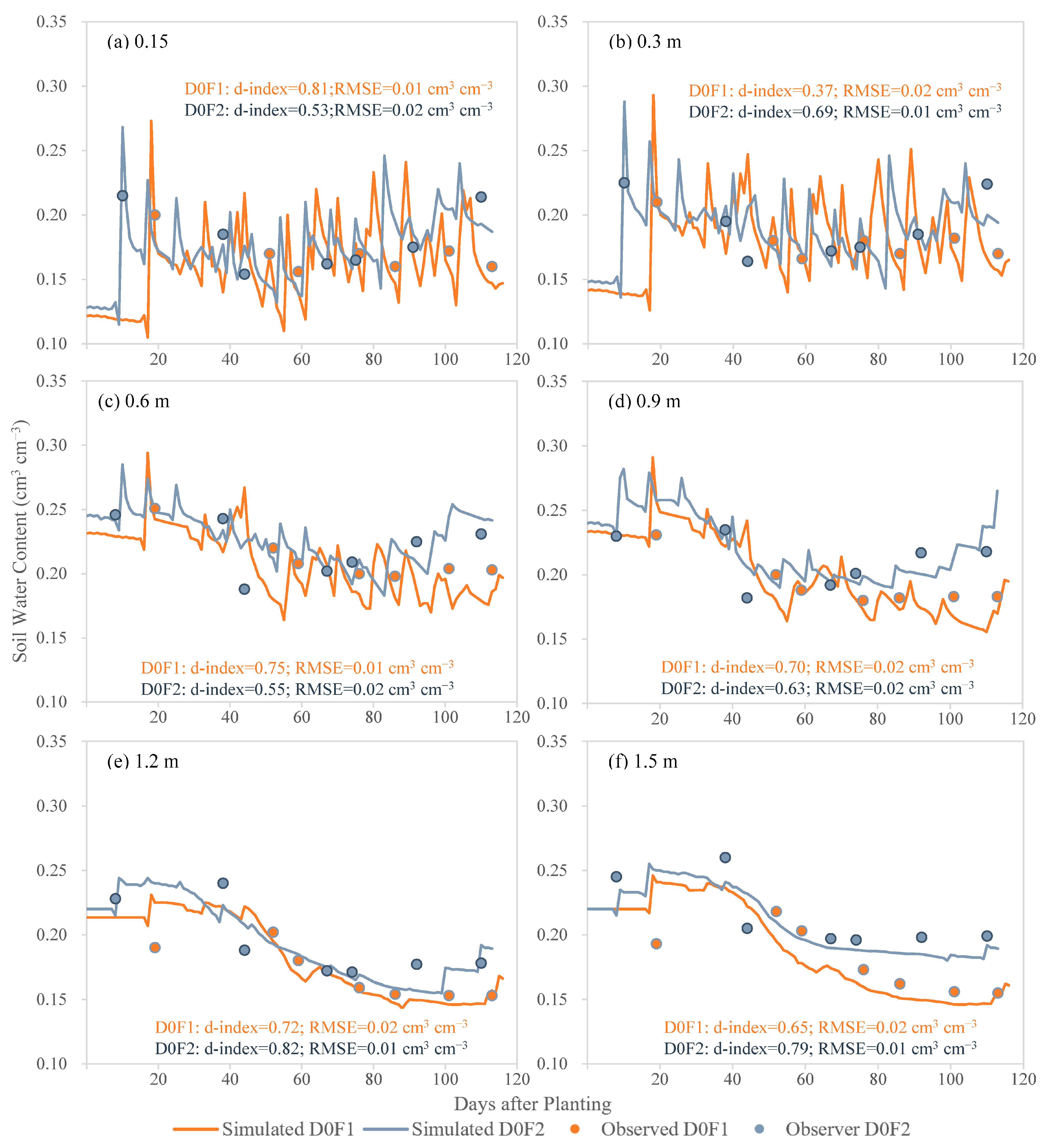 Agronomy 13 02995 g001