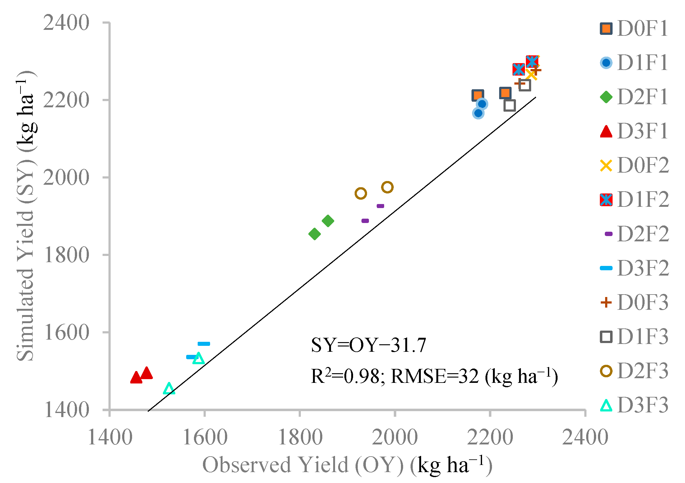 Agronomy 13 02995 g002