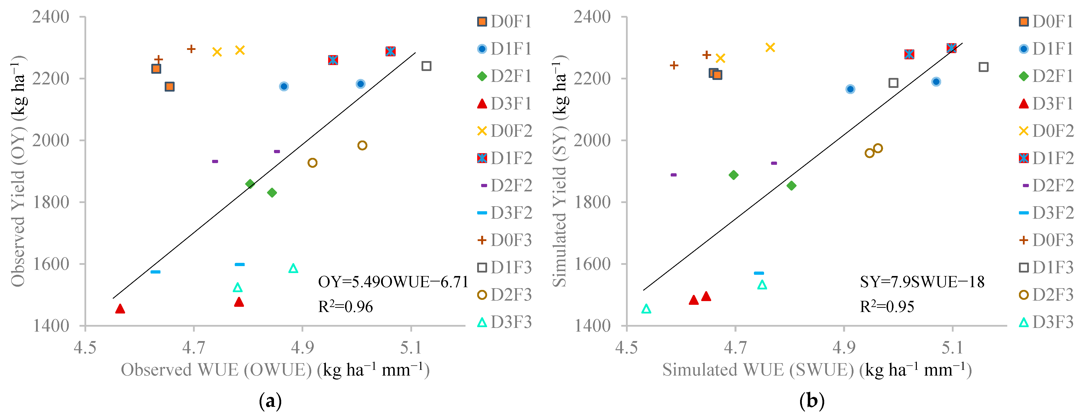 Agronomy 13 02995 g005