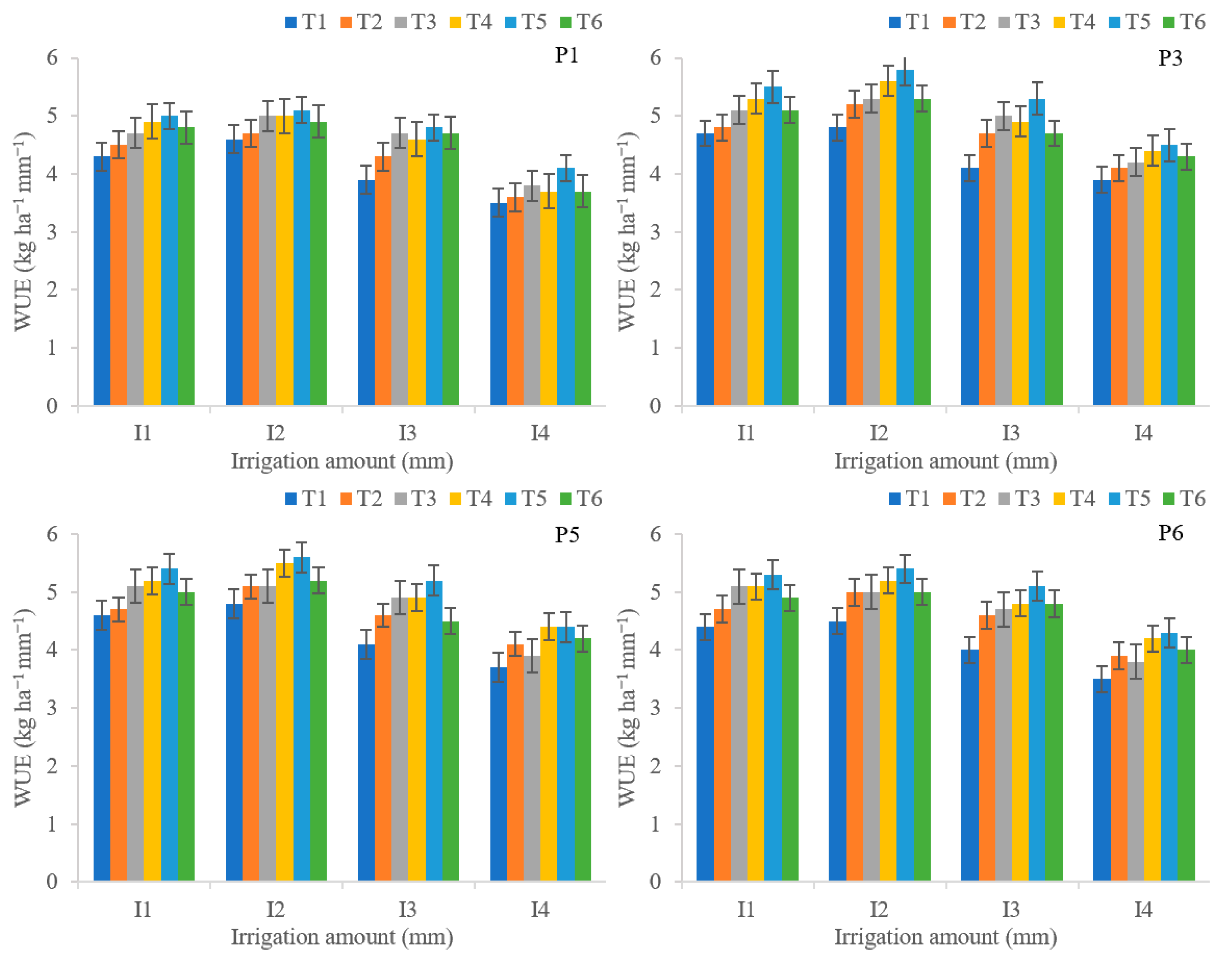 Agronomy 13 02995 g008