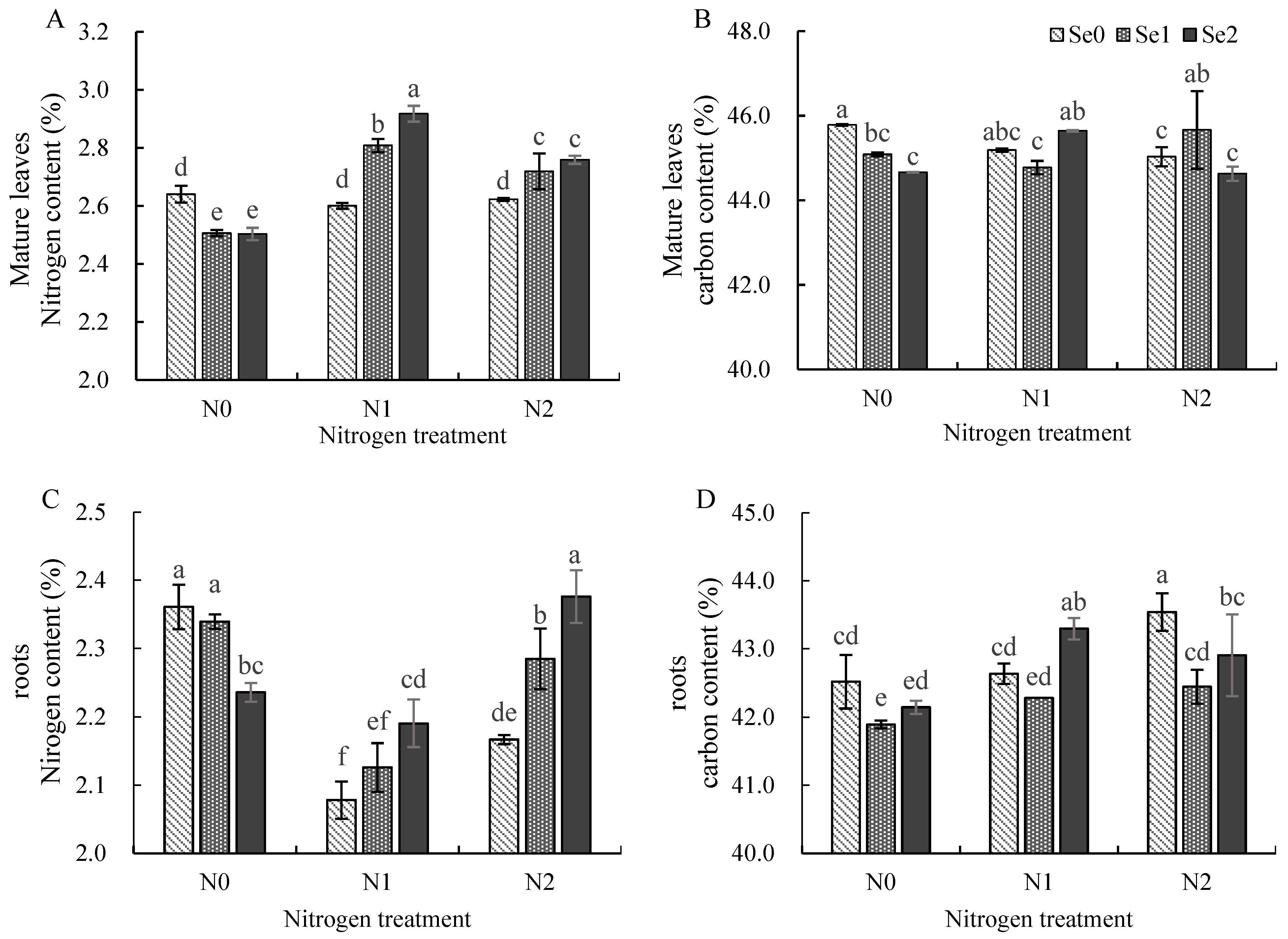 Agronomy 13 02997 g002
