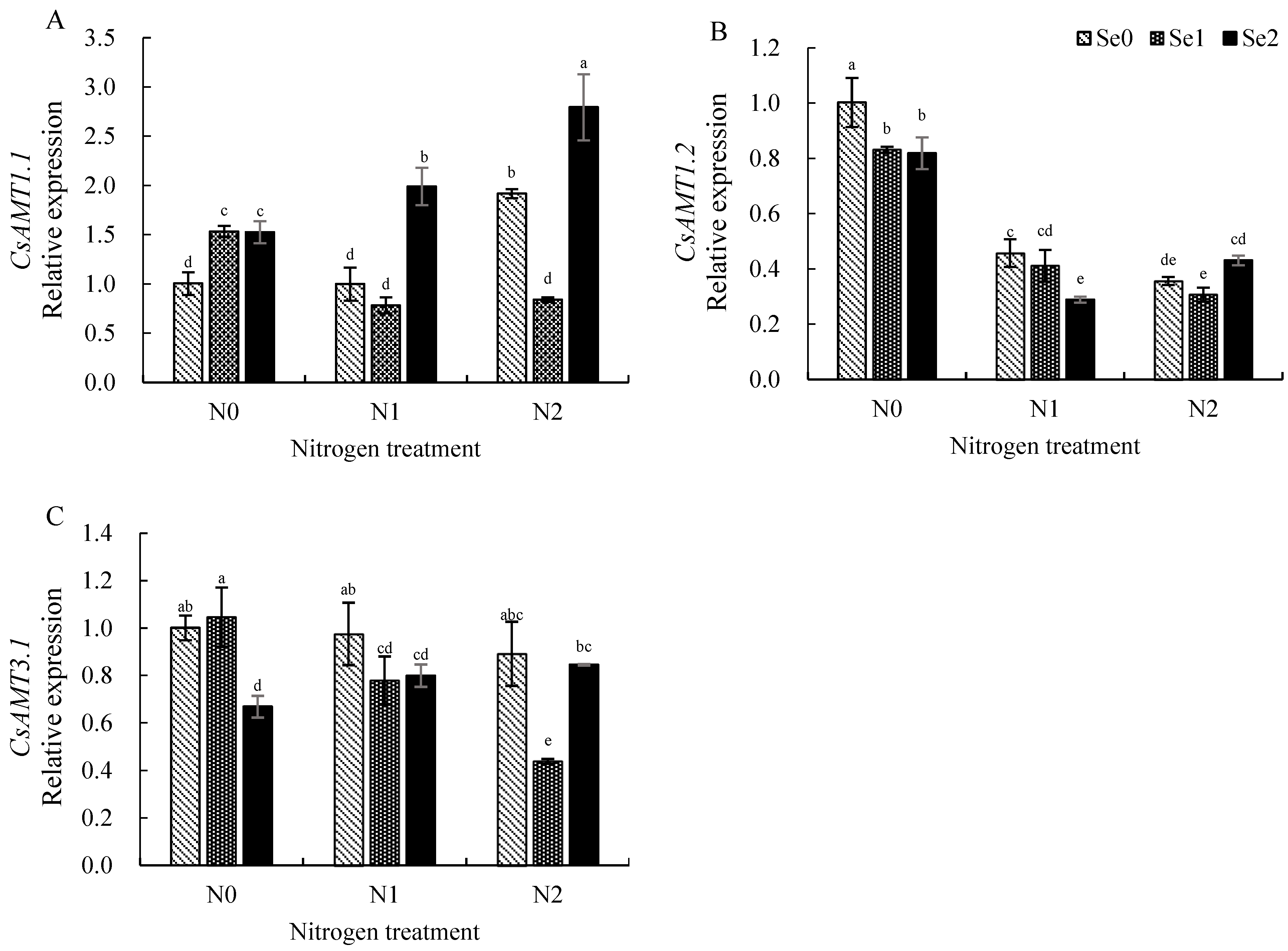 Agronomy 13 02997 g005