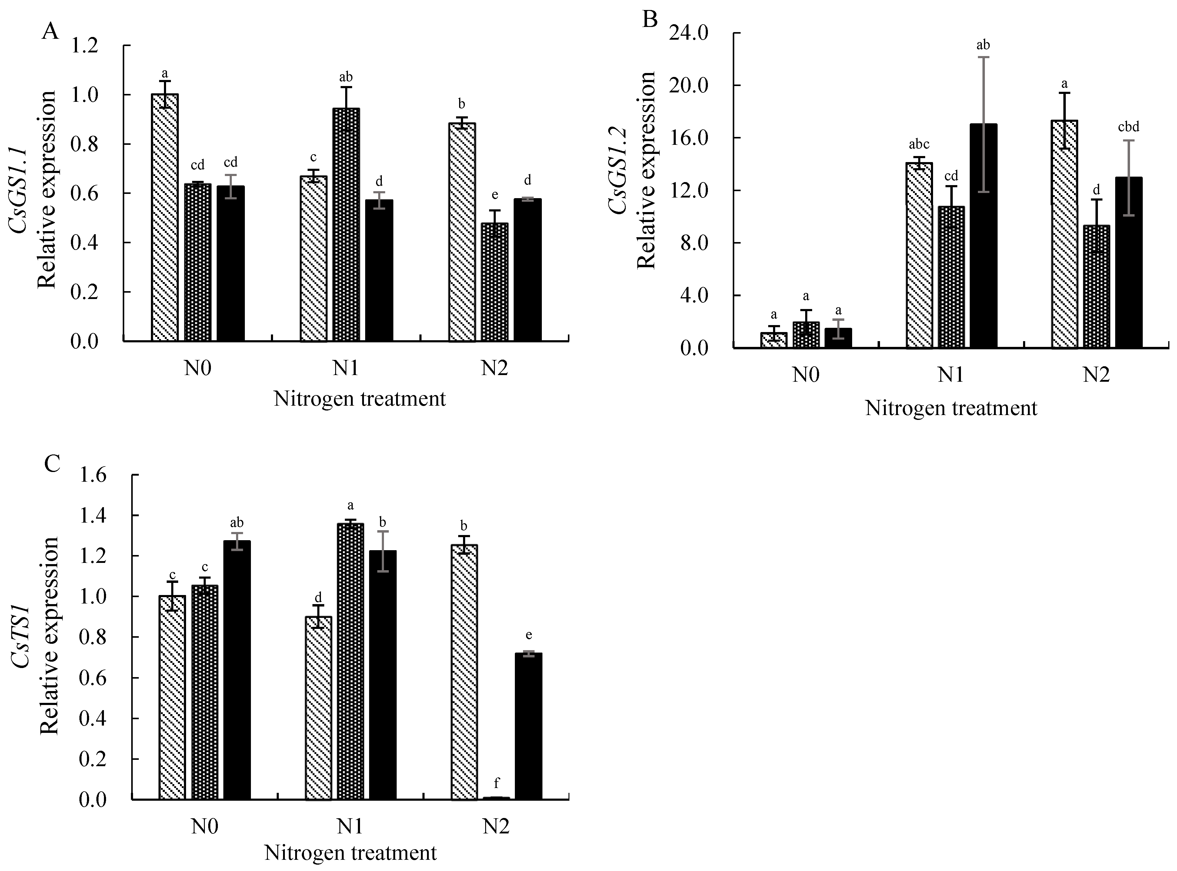 Agronomy 13 02997 g006